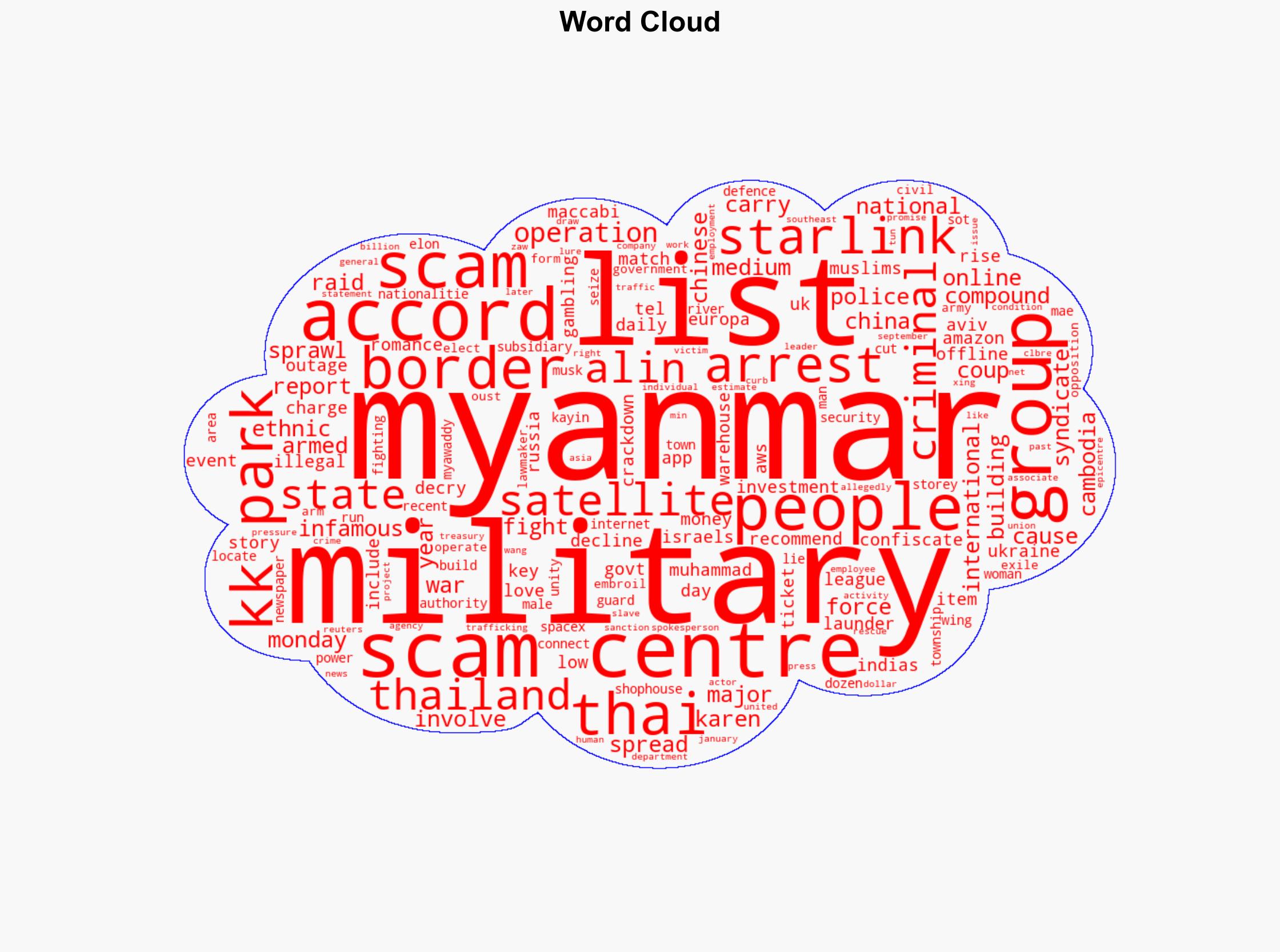 Myanmar military arrests more than 2000 people at infamous scam centre - Al Jazeera English - Image 1