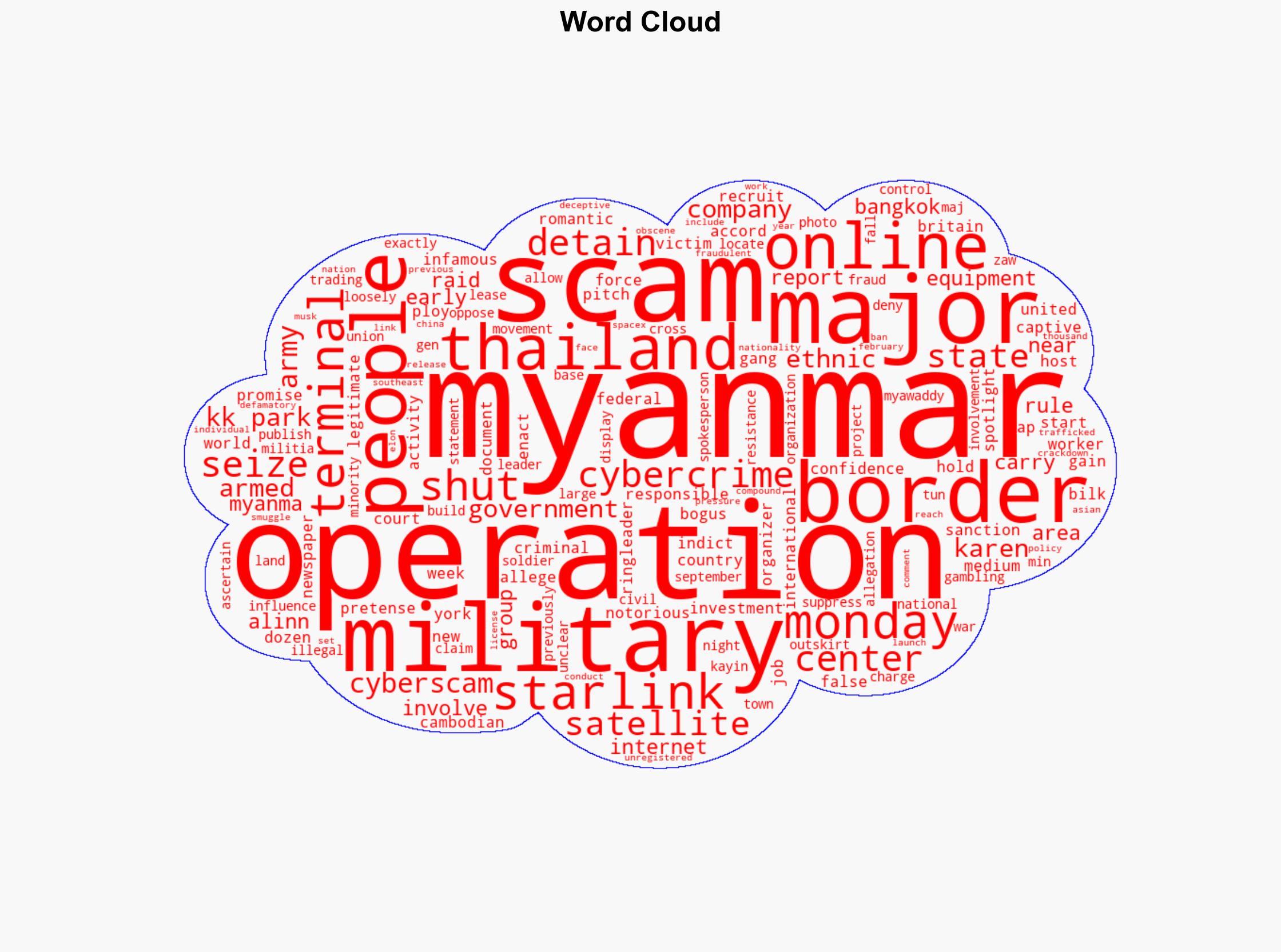 Myanmar military shuts down a major cybercrime center and detains over 2000 people - ABC News - Image 1