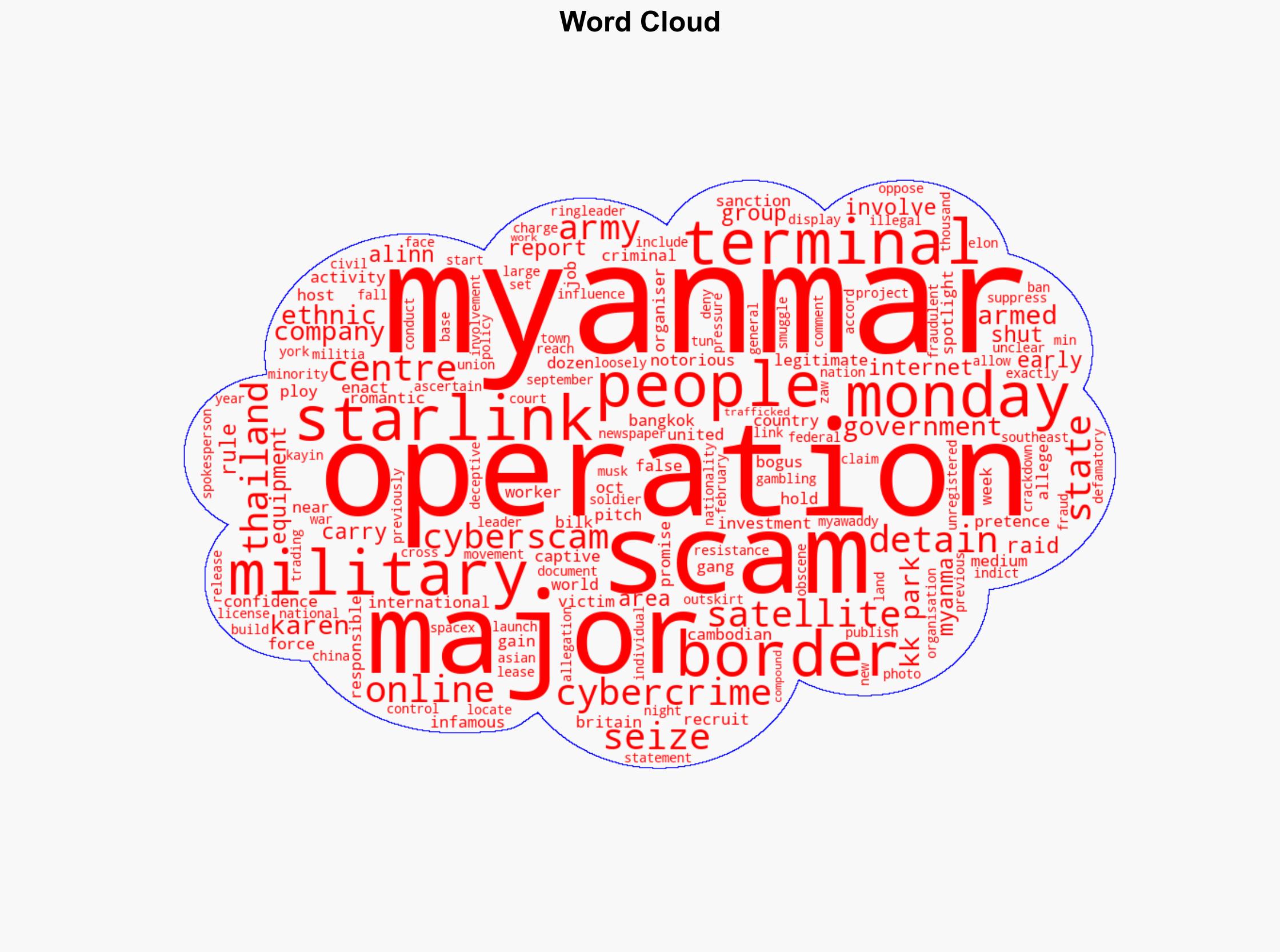 Myanmar military shuts down major cybercrime centre detains over 2000 people - CNA - Image 1