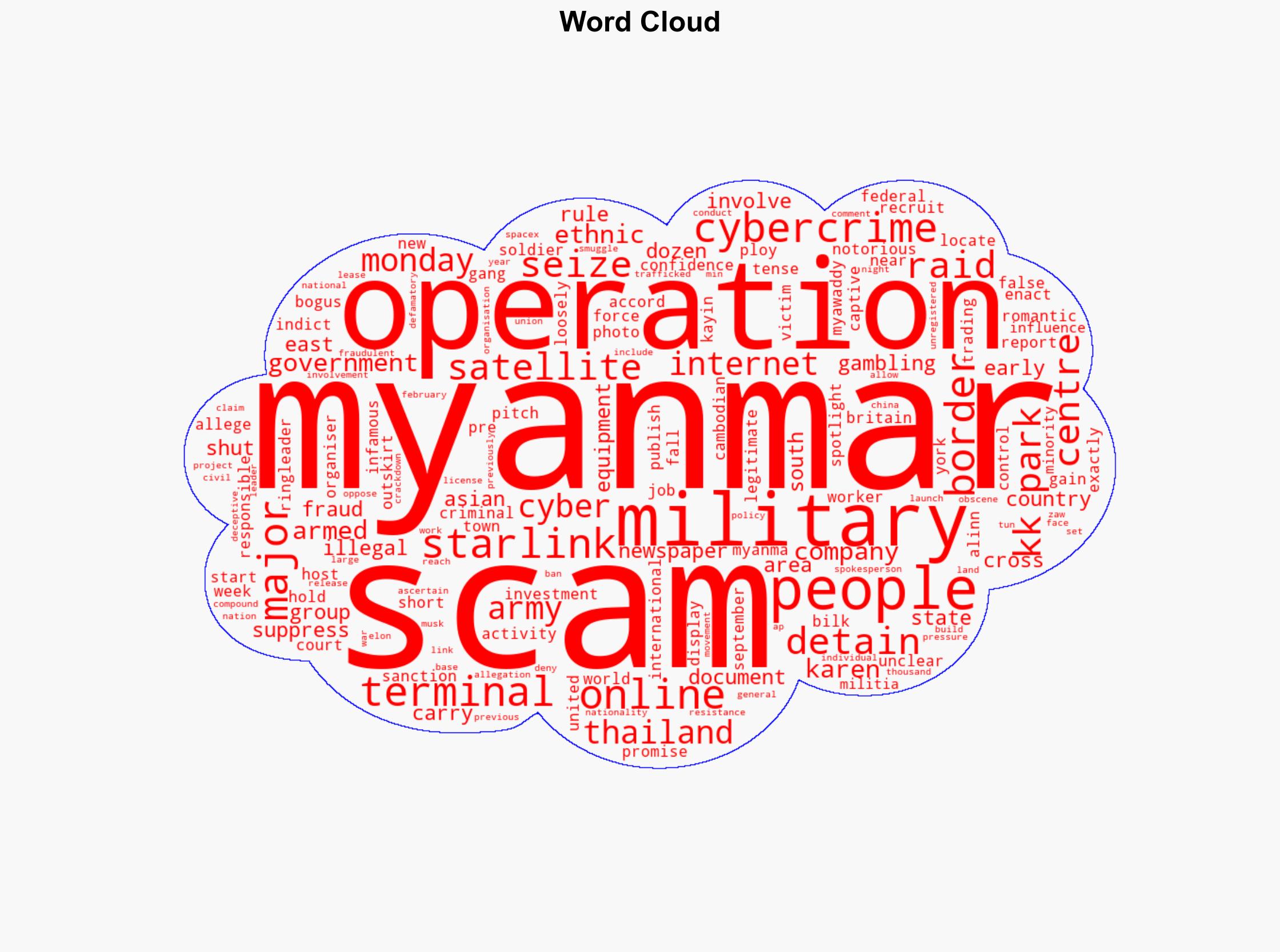 Myanmar military shuts down major online scam operation detaining 2000 people - ABC News (AU) - Image 1