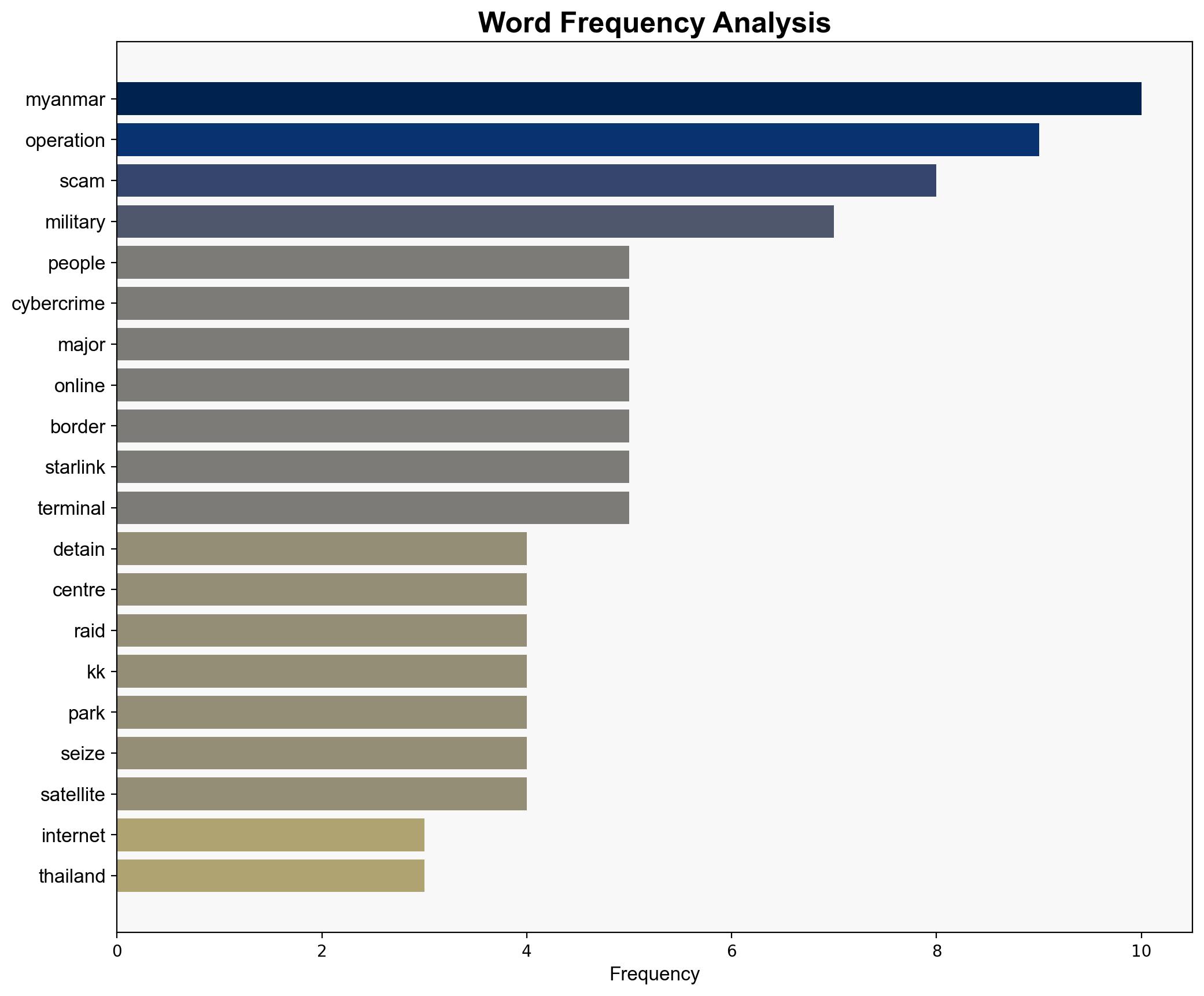 Myanmar military shuts down major online scam operation detaining 2000 people - ABC News (AU) - Image 3