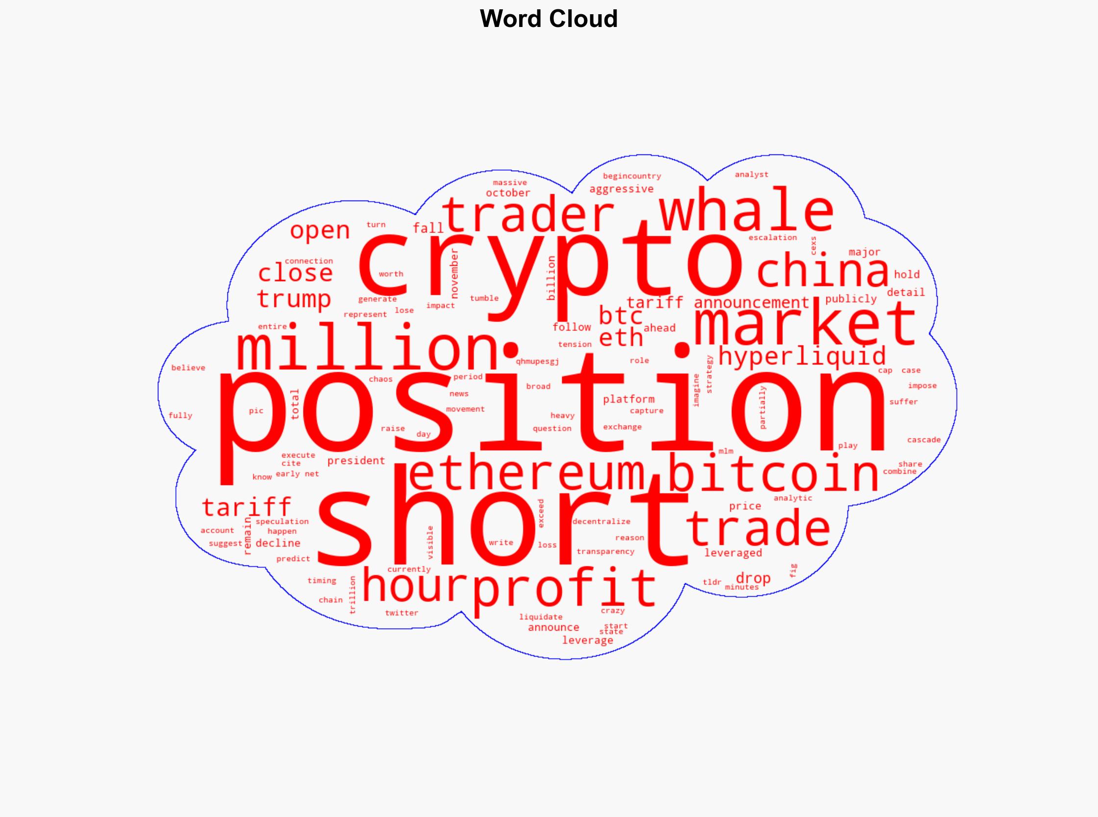 Mystery Trader Made 160M Shorting Before Tariff Bombshell - Coincentral.com - Image 1