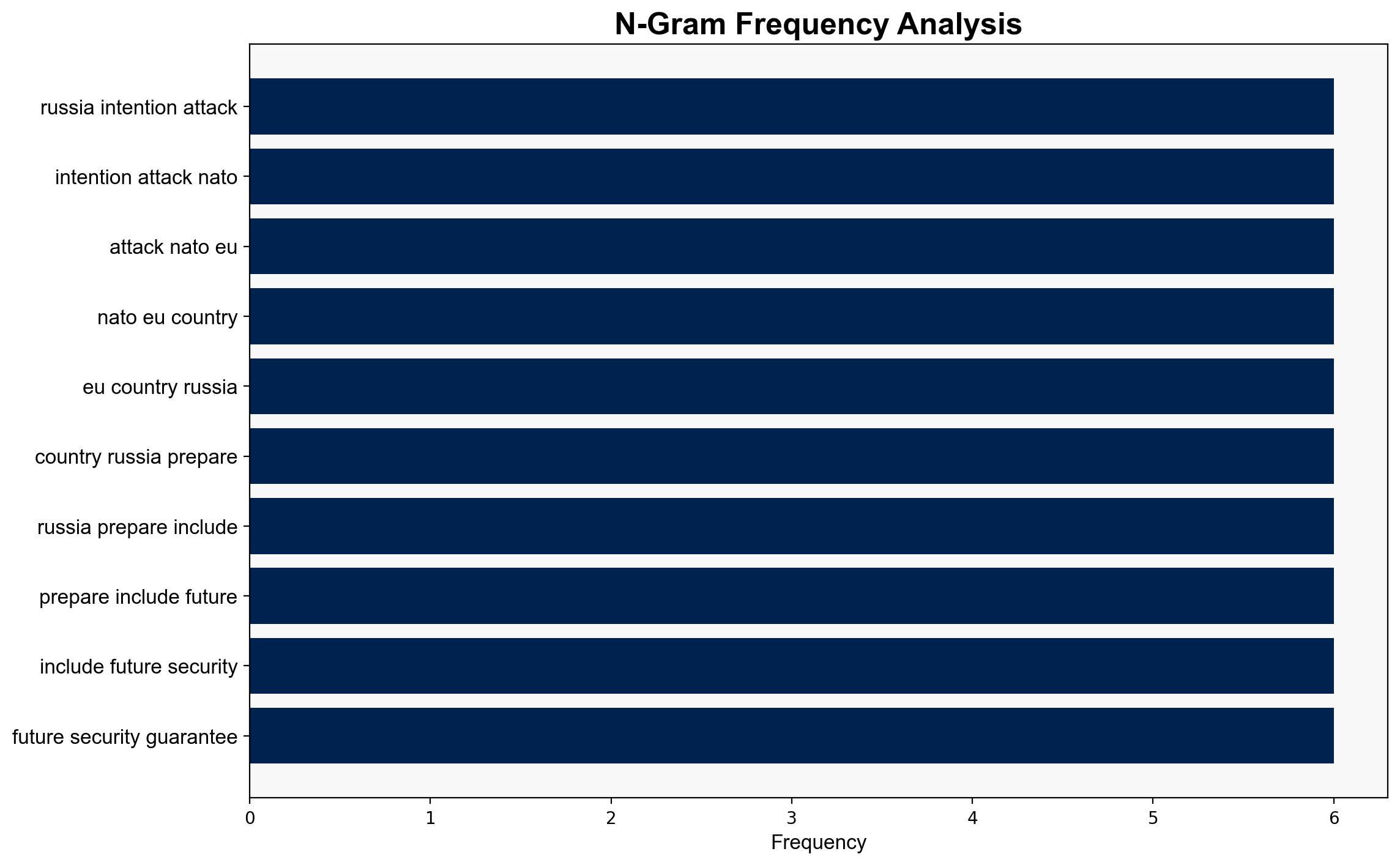 NATO Doing Everything To Persuade US To Abandon Idea Of Ukraine Settlement - Lavrov - Sputnikglobe.com - Image 4