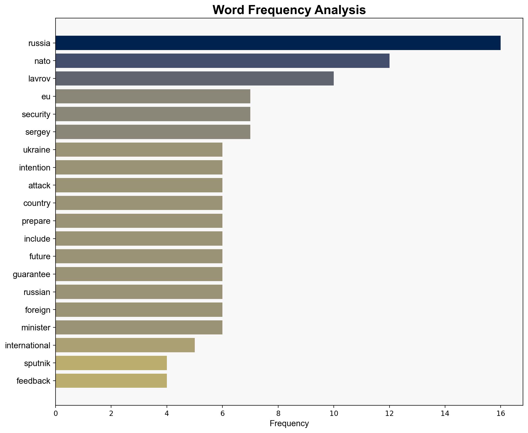 NATO Doing Everything To Persuade US To Abandon Idea Of Ukraine Settlement - Lavrov - Sputnikglobe.com - Image 3