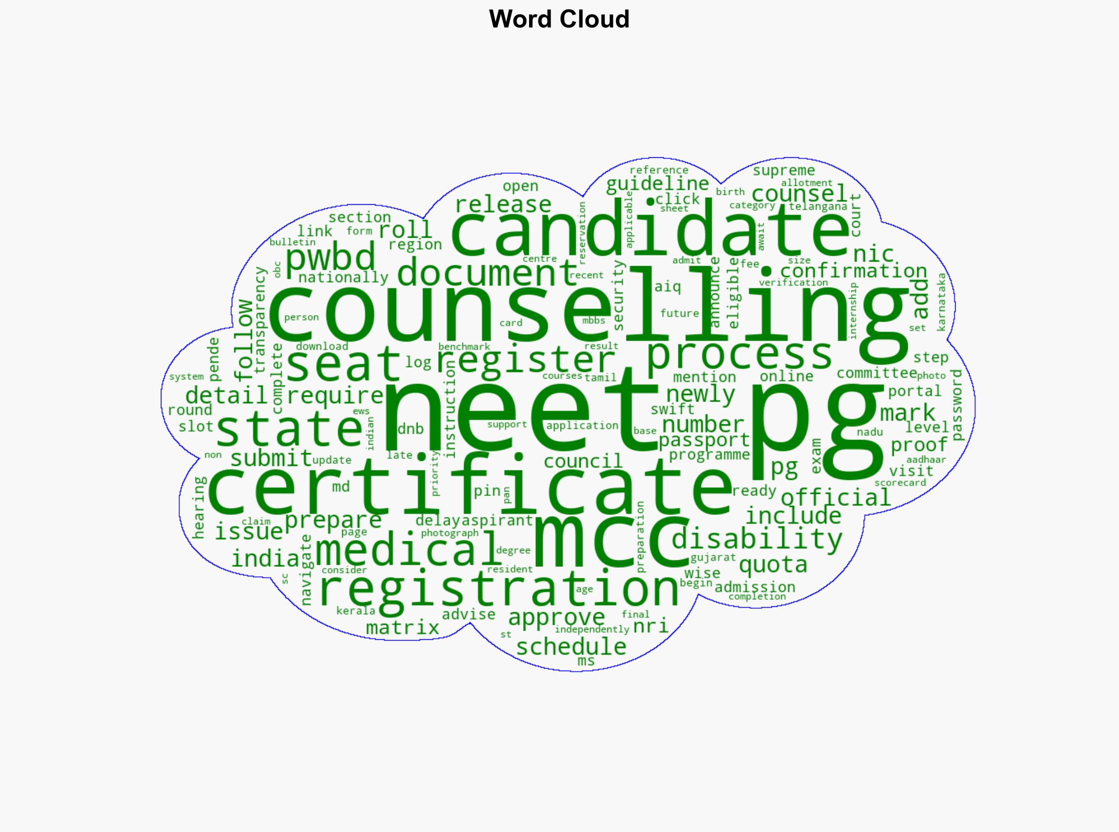 NEET PG counselling 2025 registration underway MCC to release round-wise schedule shortly at mccnicin - The Times of India - Image 1