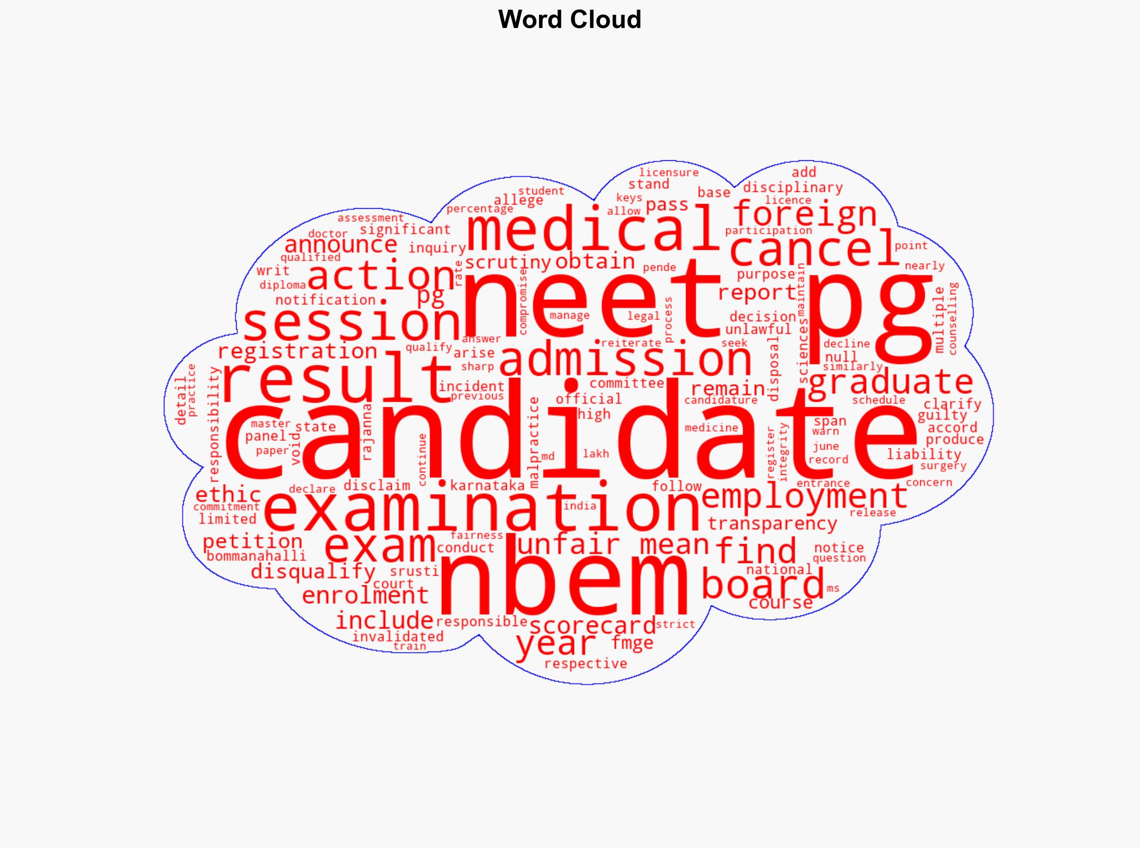 NEET PG result cancelled 22 aspirants disqualified by NBEMS for malpractice in exams from 2021-2025 - The Times of India - Image 1