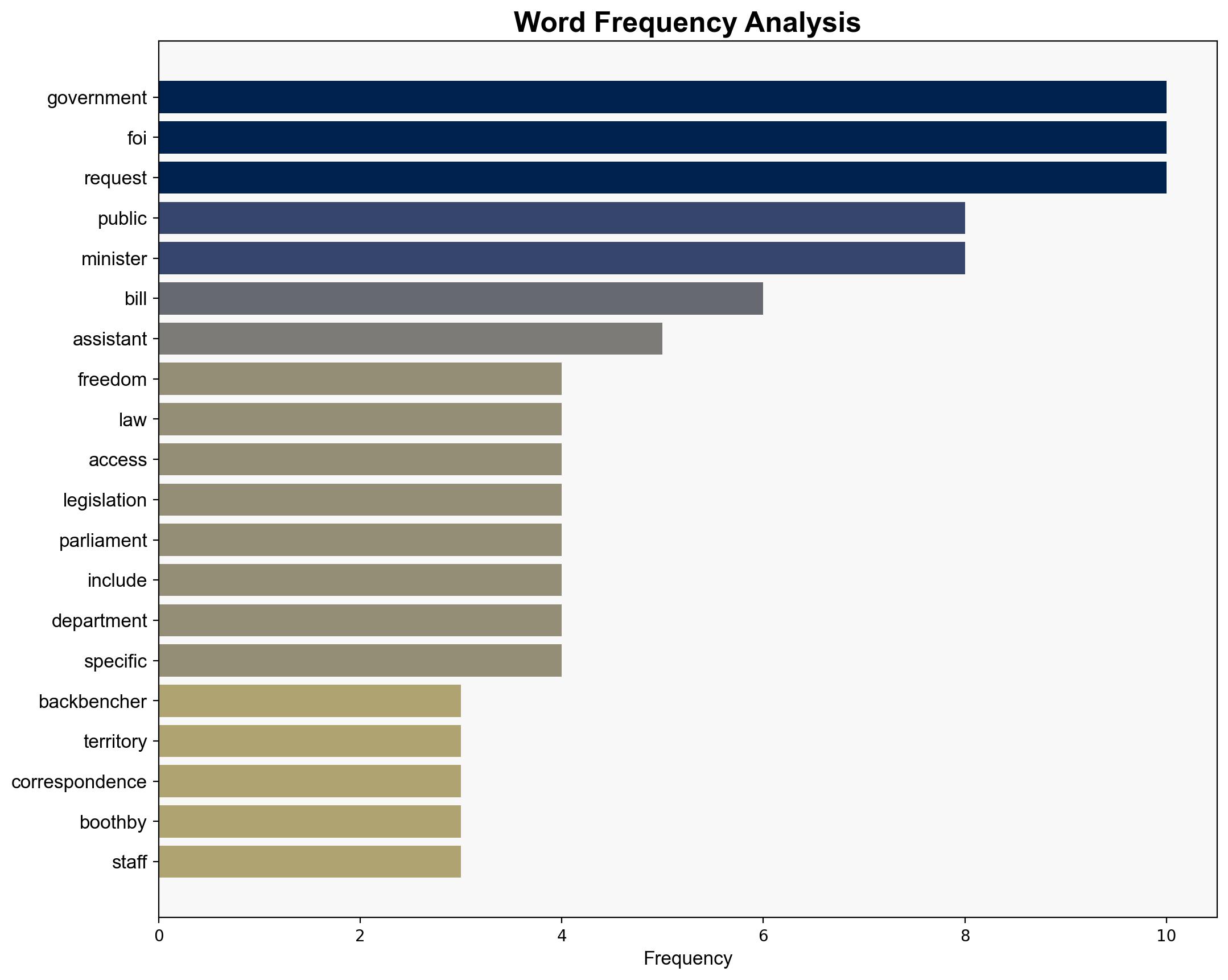 NT bill attempts to shield backbenchers from Freedom of Information laws - ABC News (AU) - Image 3