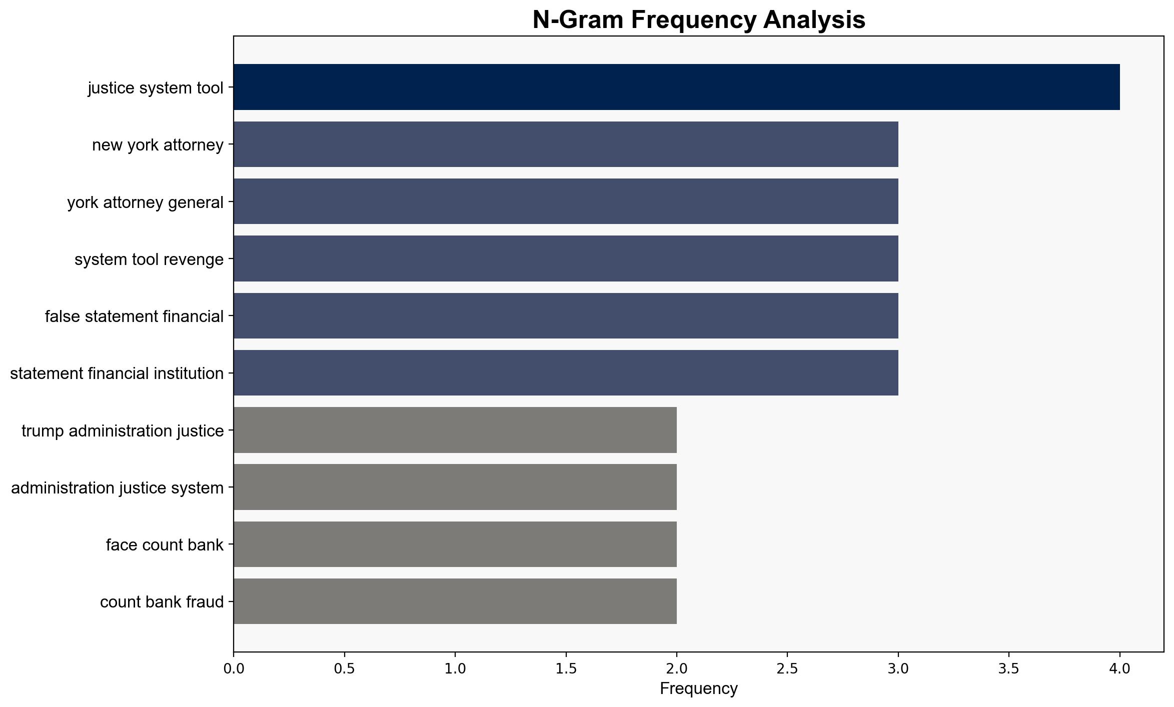 NY attorney-general pleads not guilty says Trump is seeking 'revenge' - ABC News (AU) - Image 4