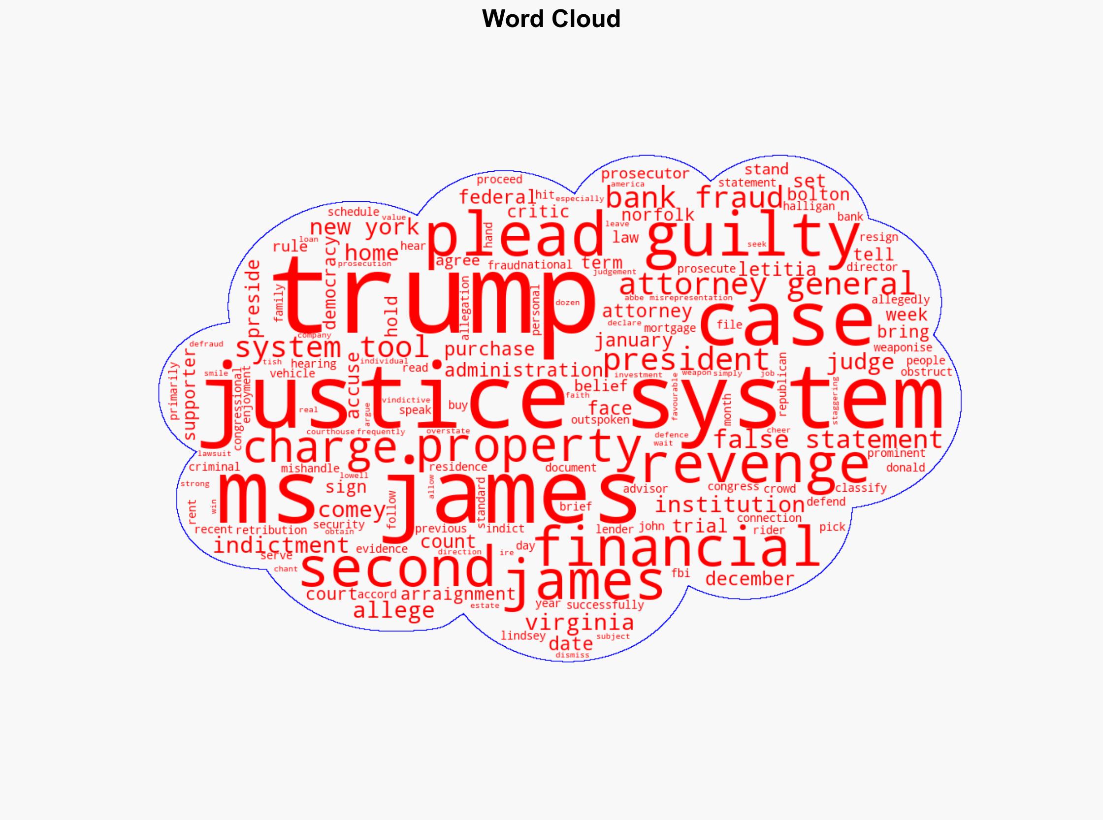 NY attorney-general pleads not guilty says Trump is seeking 'revenge' - ABC News (AU) - Image 1