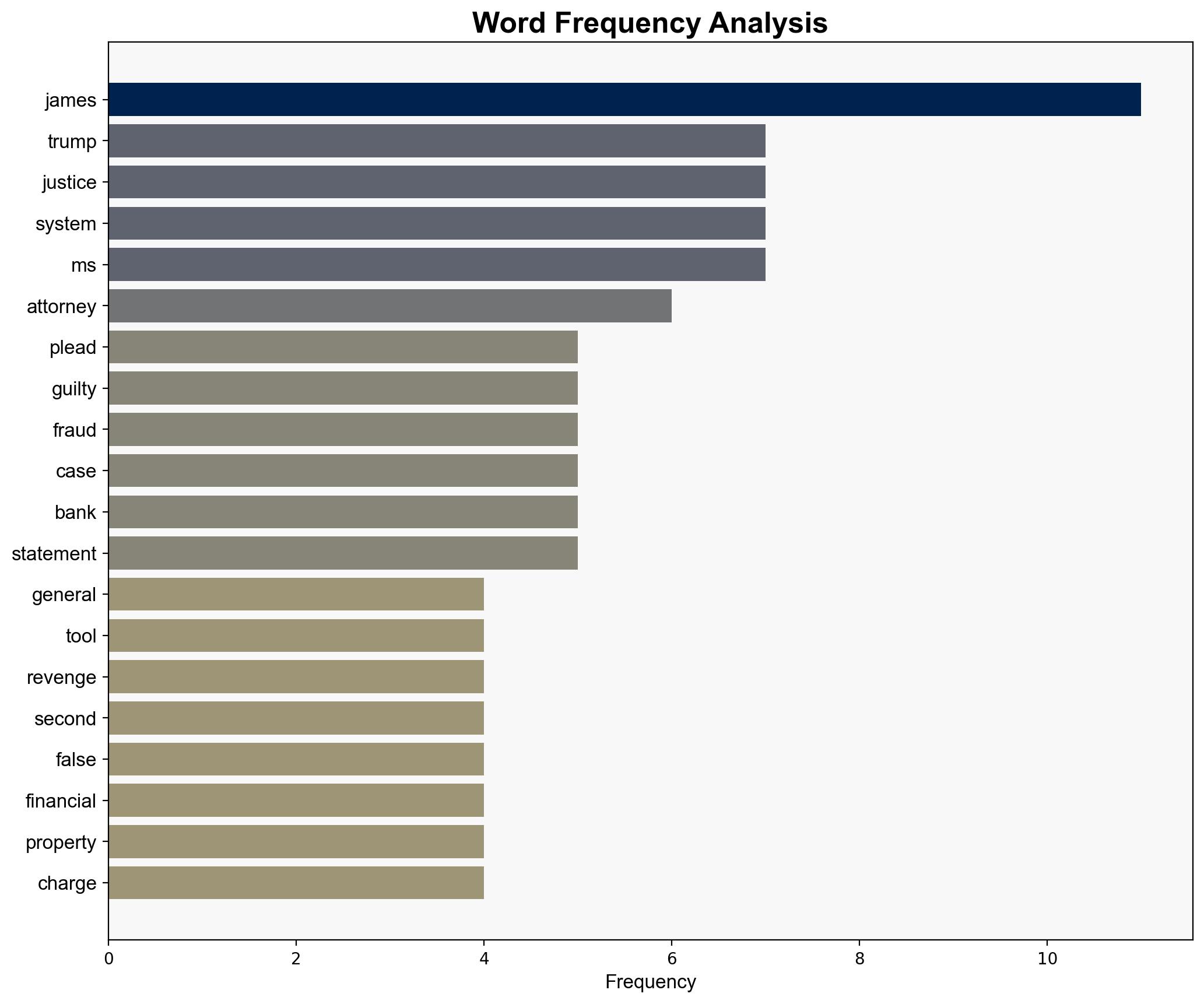NY attorney-general pleads not guilty says Trump is seeking 'revenge' - ABC News (AU) - Image 3