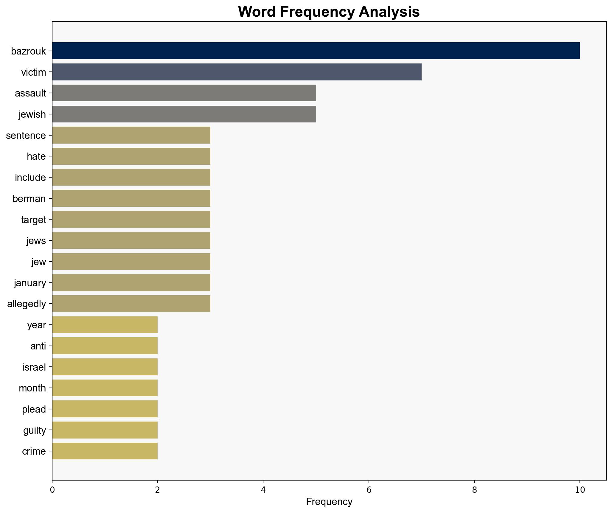 NYC protester who attacked Jews sentenced to 17 months - Israelnationalnews.com - Image 3