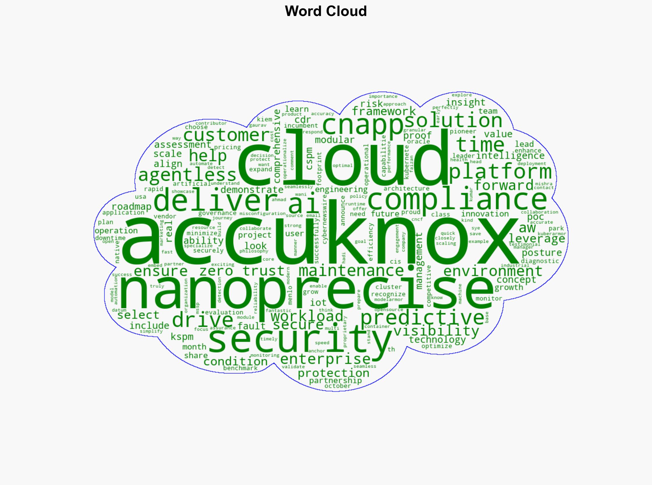Nanoprecise partners with AccuKnox to strengthen its Zero Trust Cloud Security and Compliance Posture - Next Big Future - Image 1