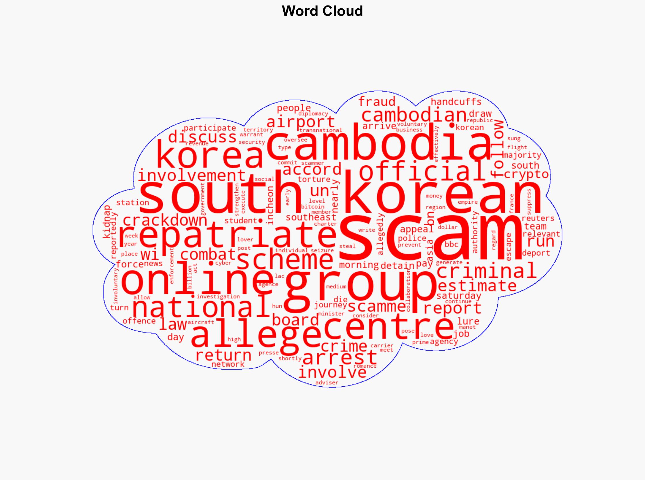 Nearly 60 South Koreans repatriated by Cambodia over alleged scams - BBC News - Image 1