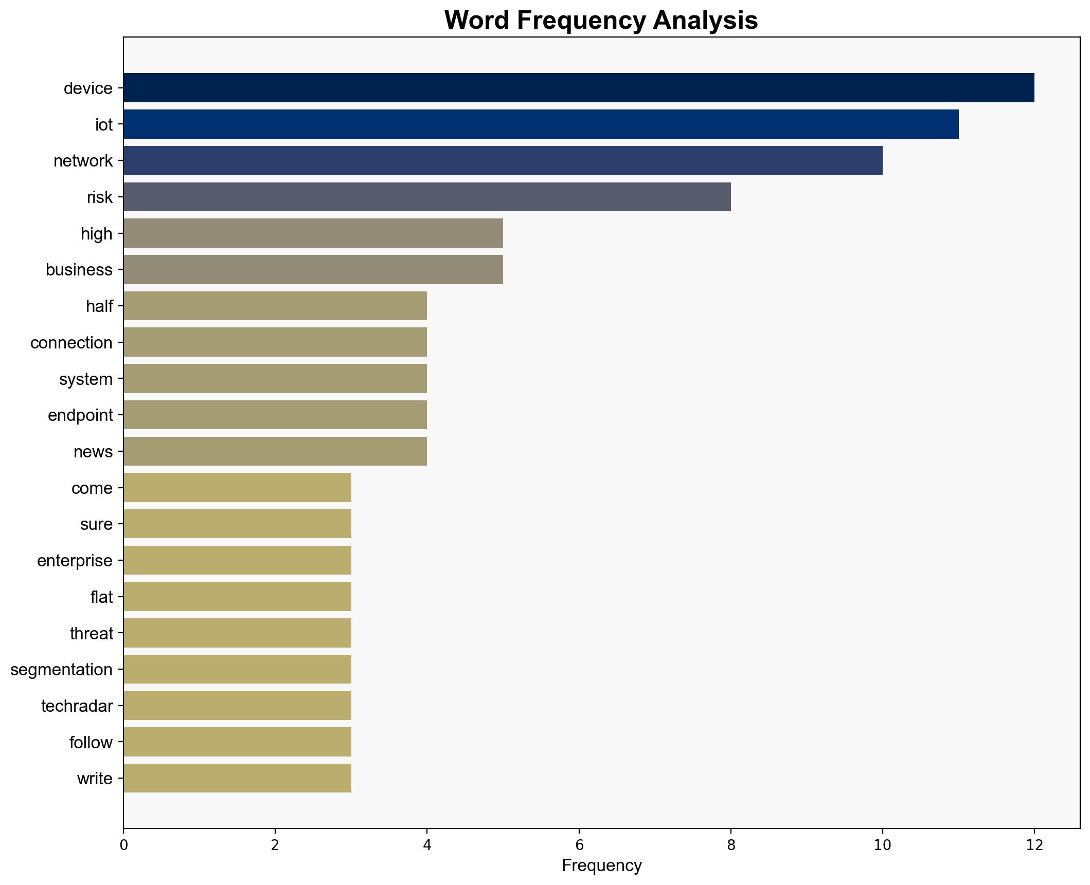 Nearly half of network connections come from high-risk IoT and IT devices - so make sure you're protected - TechRadar - Image 3