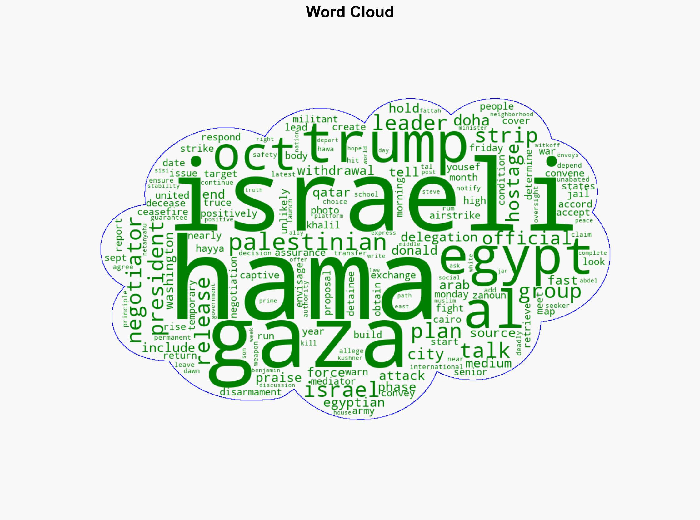 Negotiators due in Egypt for Gaza talks as Trump urges quick action - Hurriyet Daily News - Image 1