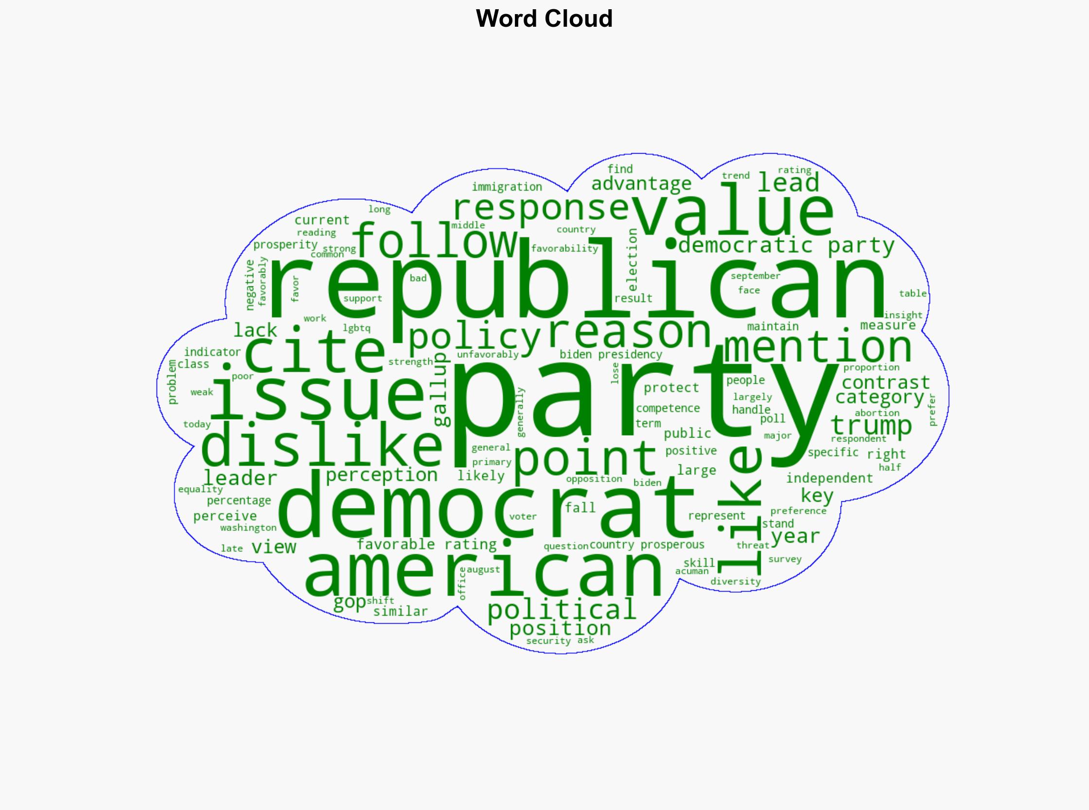 Neither Party Dominates in Favorability or Trust - Gallup.com - Image 1