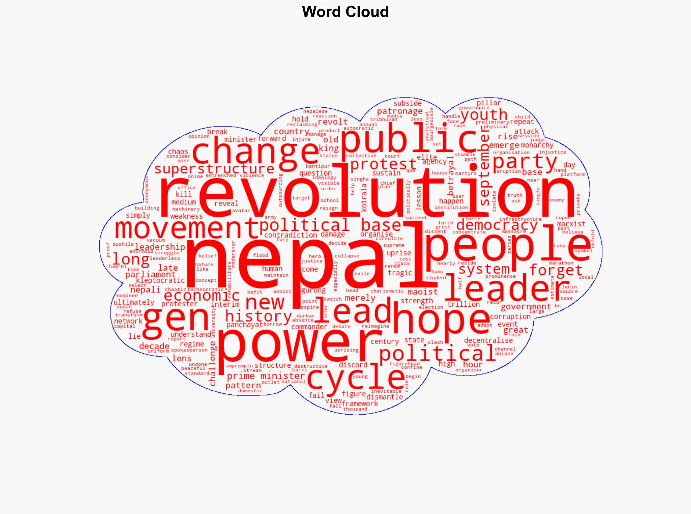 Nepals leaderless Gen-Z revolution has changed the rules of power - Al Jazeera English - Image 1