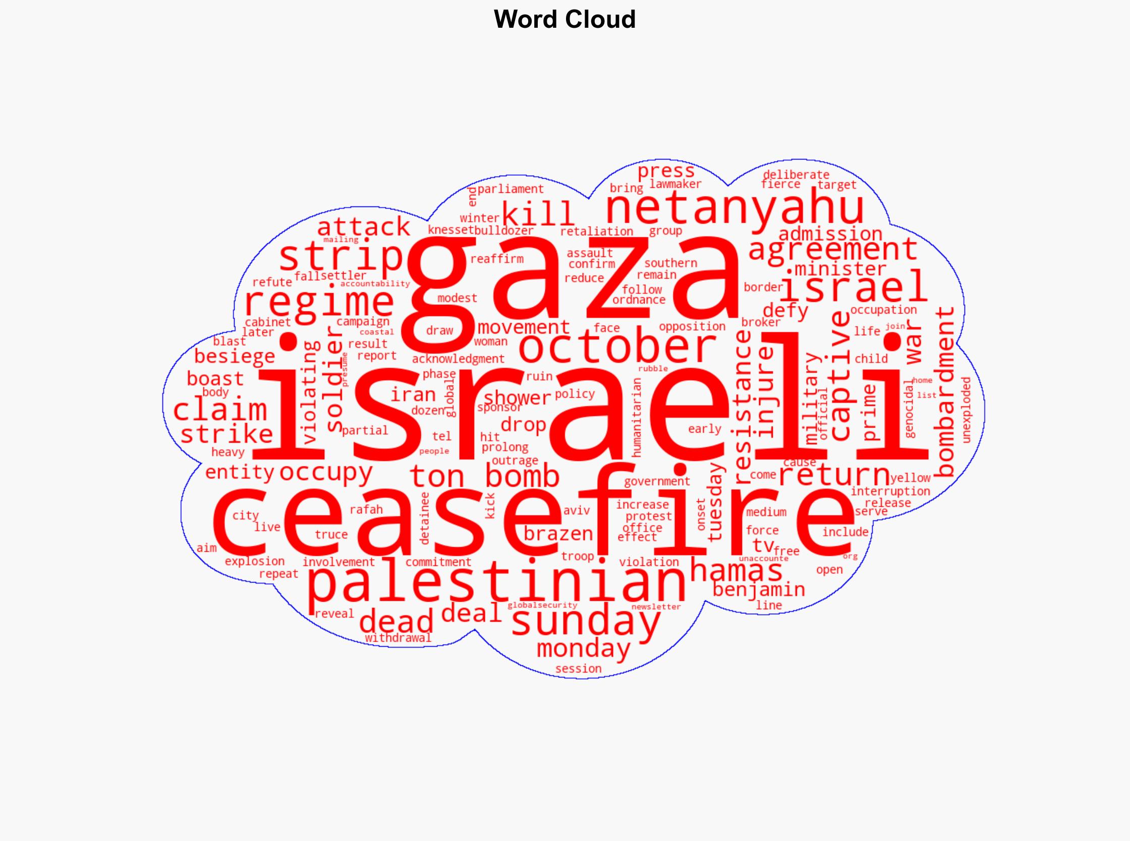 Netanyahu boasts Israel dropped 153 tons of bombs on Gaza on Sunday defying ceasefire - Globalsecurity.org - Image 1