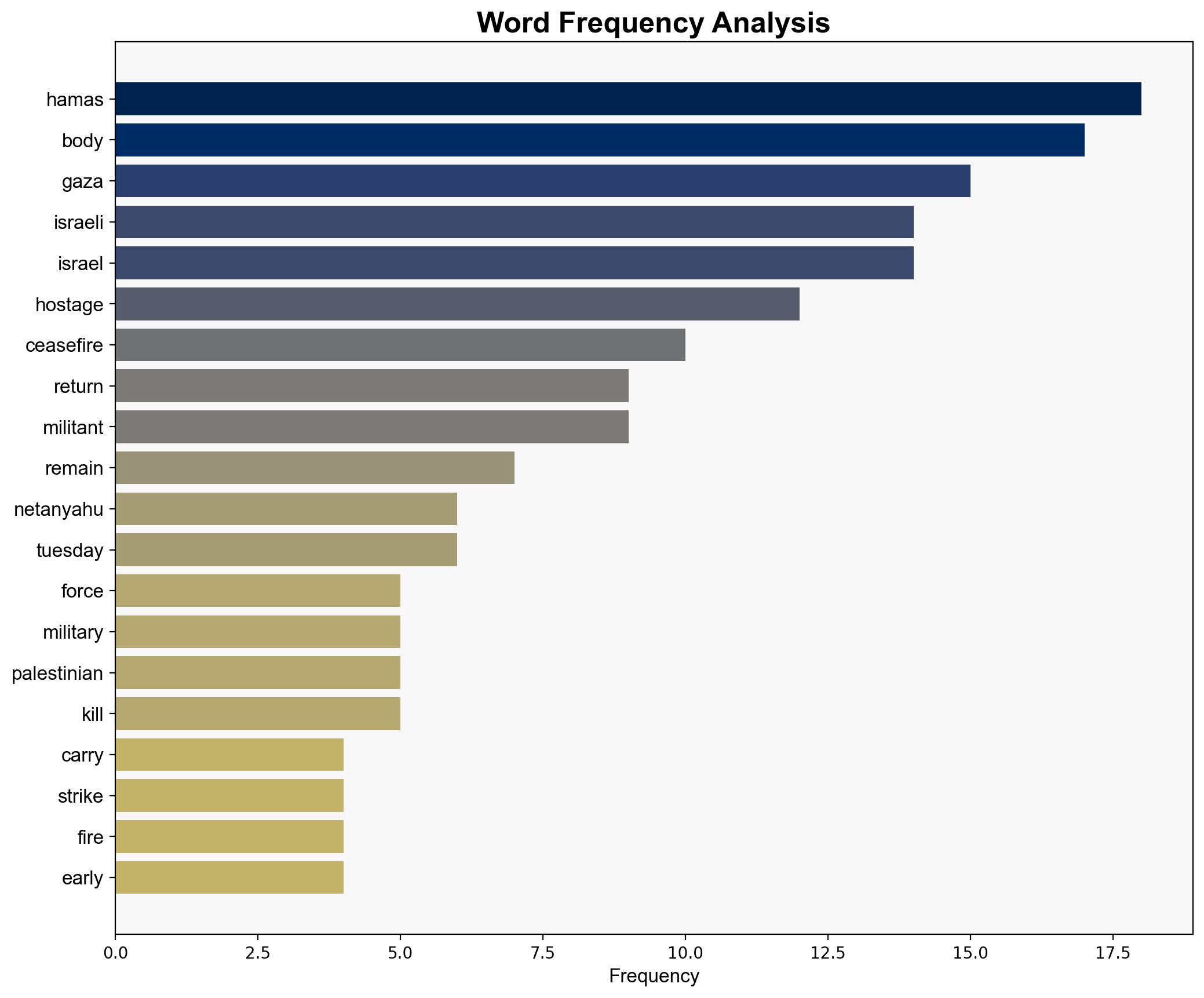 Netanyahu orders Israeli army to carry out powerful strikes in Gaza - CBS News - Image 3