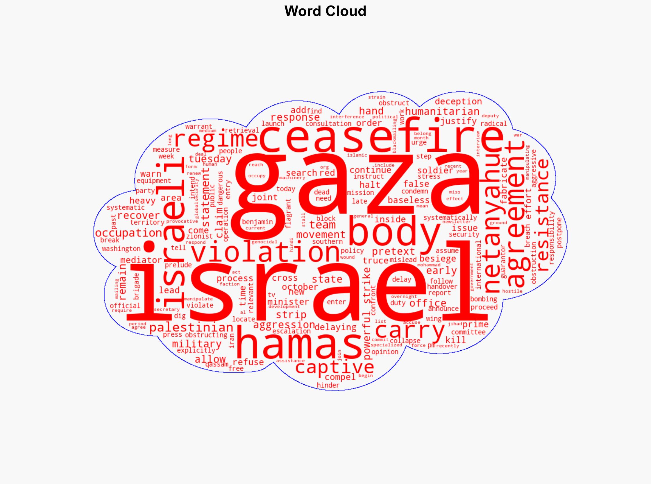 Netanyahu orders 'powerful strikes' on Gaza after over 125 Israeli truce violations - Globalsecurity.org - Image 1