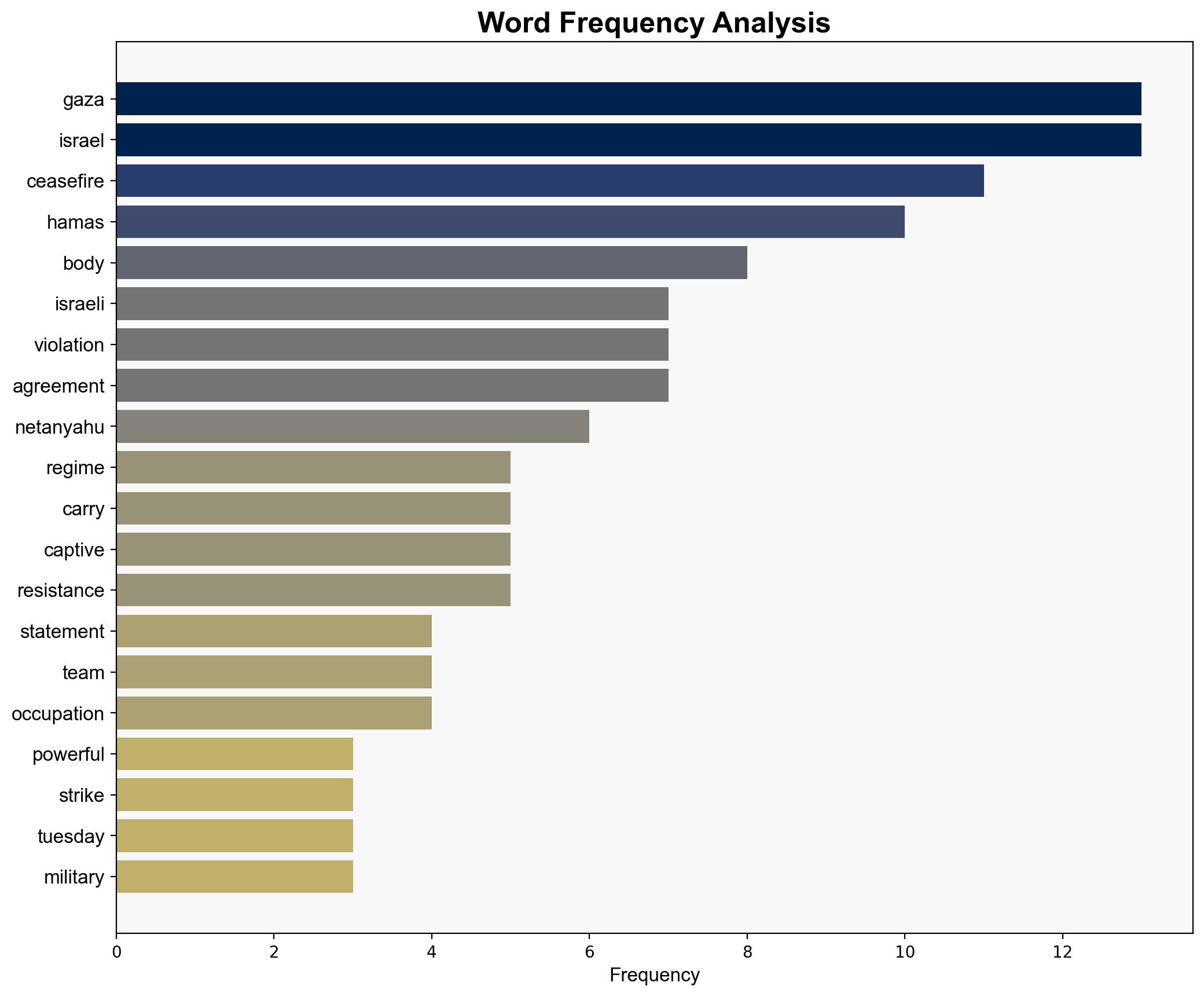 Netanyahu orders 'powerful strikes' on Gaza after over 125 Israeli truce violations - Globalsecurity.org - Image 3