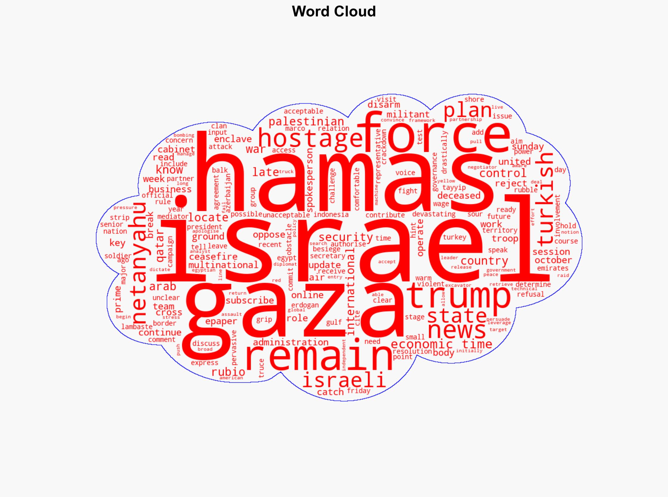 Netanyahu says Israel will decide which foreign troops acceptable to secure Gaza ceasefire - The Times of India - Image 1