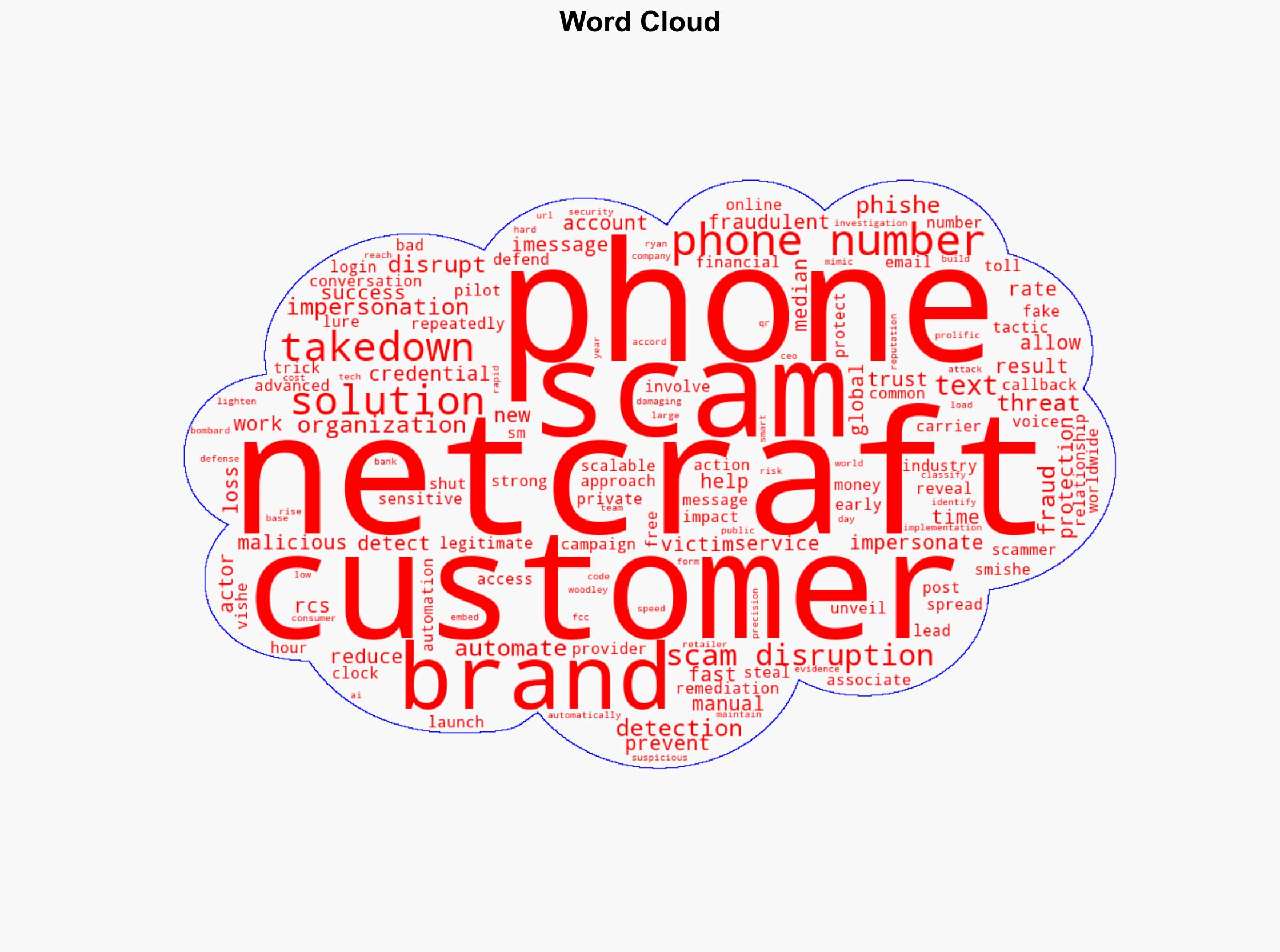 Netcraft launches Phone Scam Disruption to stop brand impersonation calls and texts - Help Net Security - Image 1
