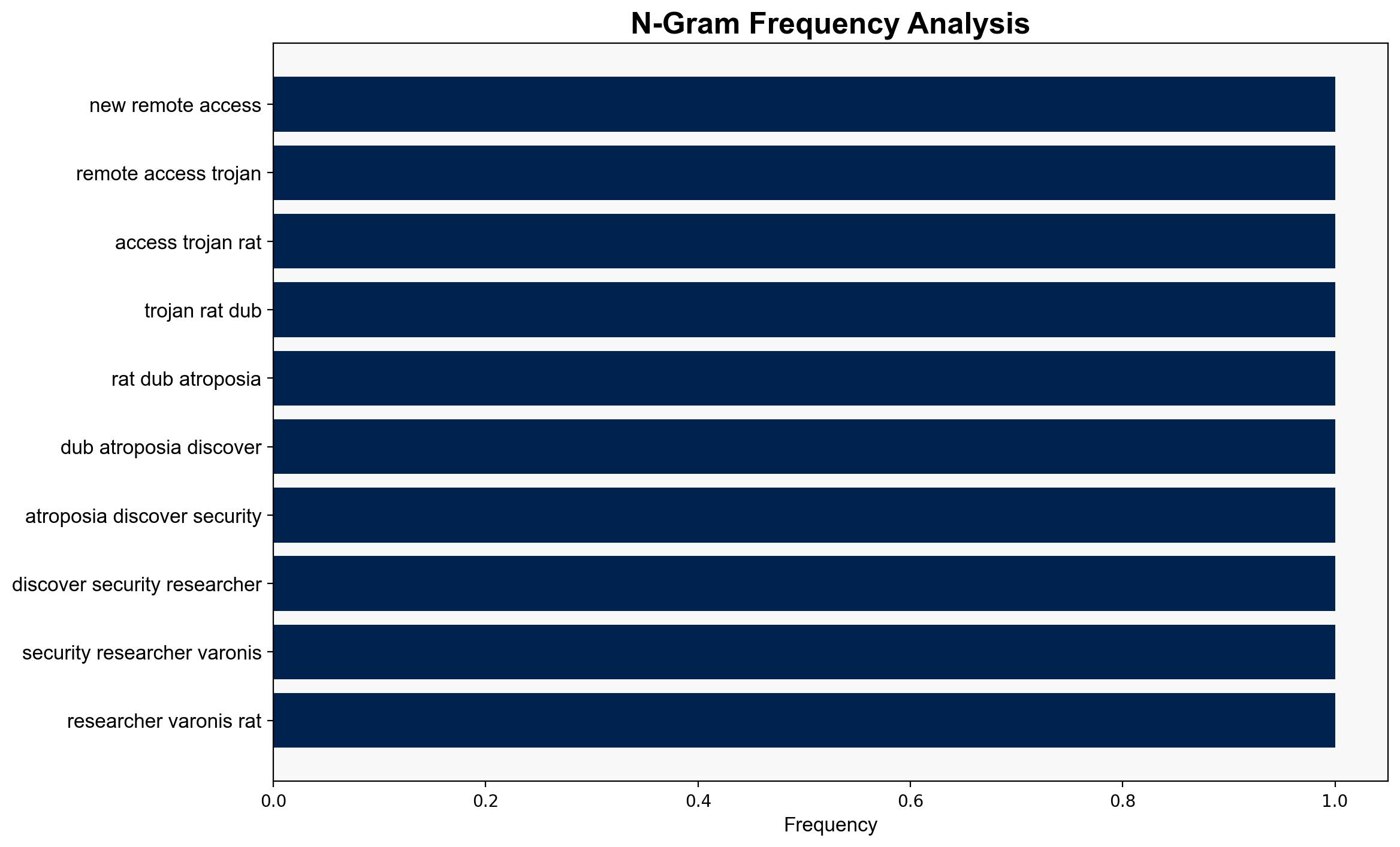 New Atroposia RAT Surfaces on Dark Web - Infosecurity Magazine - Image 4