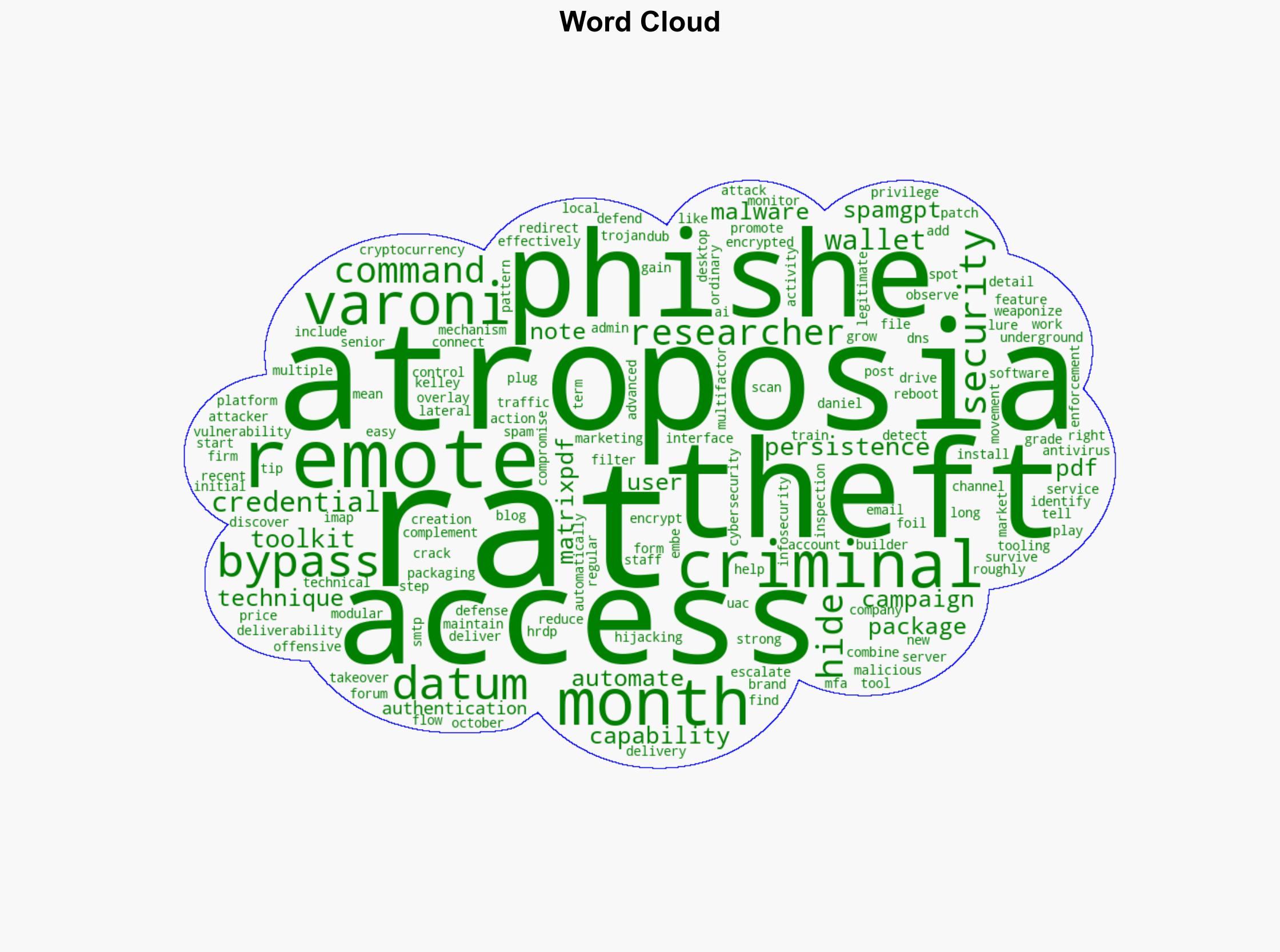 New Atroposia RAT Surfaces on Dark Web - Infosecurity Magazine - Image 1