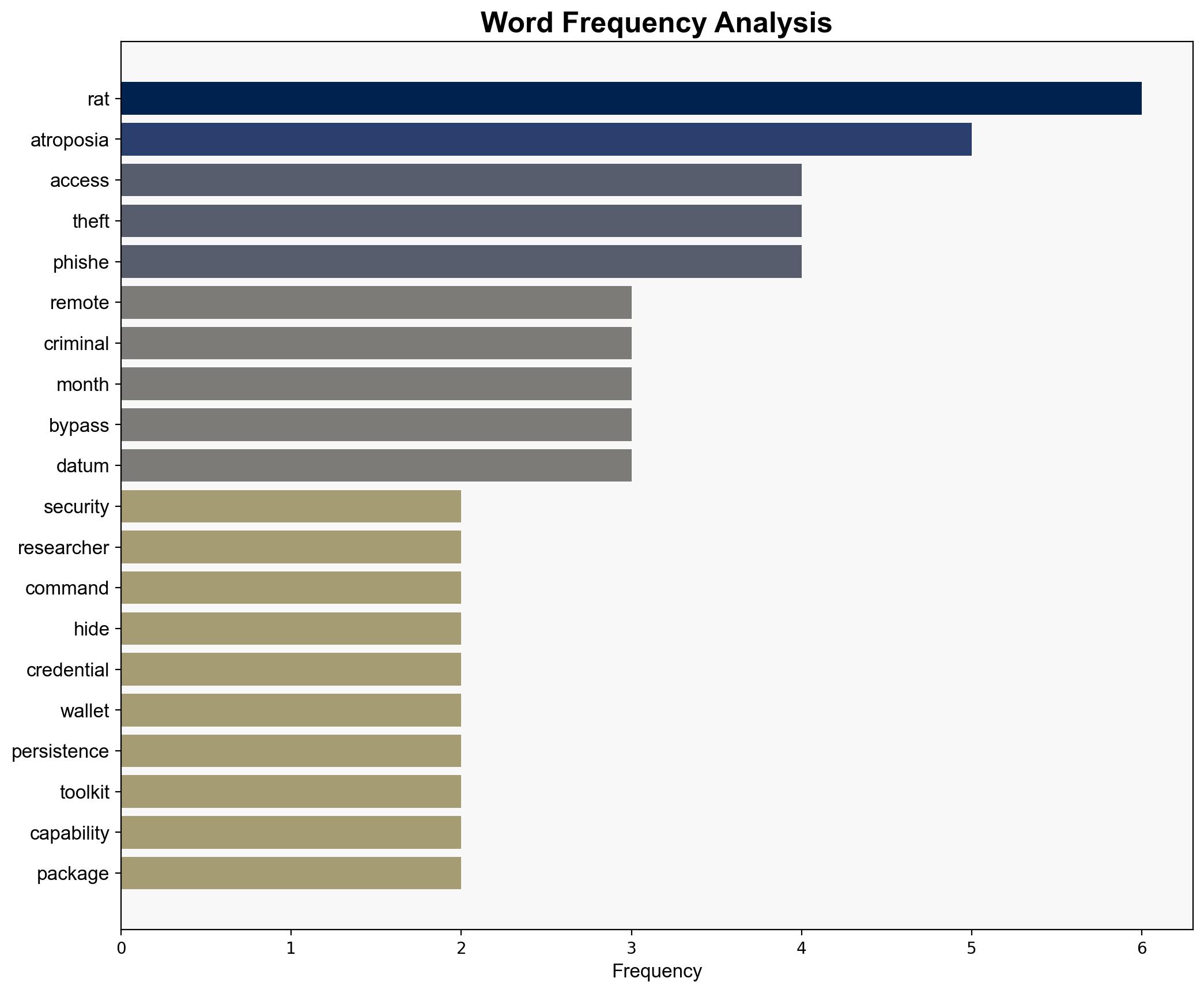 New Atroposia RAT Surfaces on Dark Web - Infosecurity Magazine - Image 3