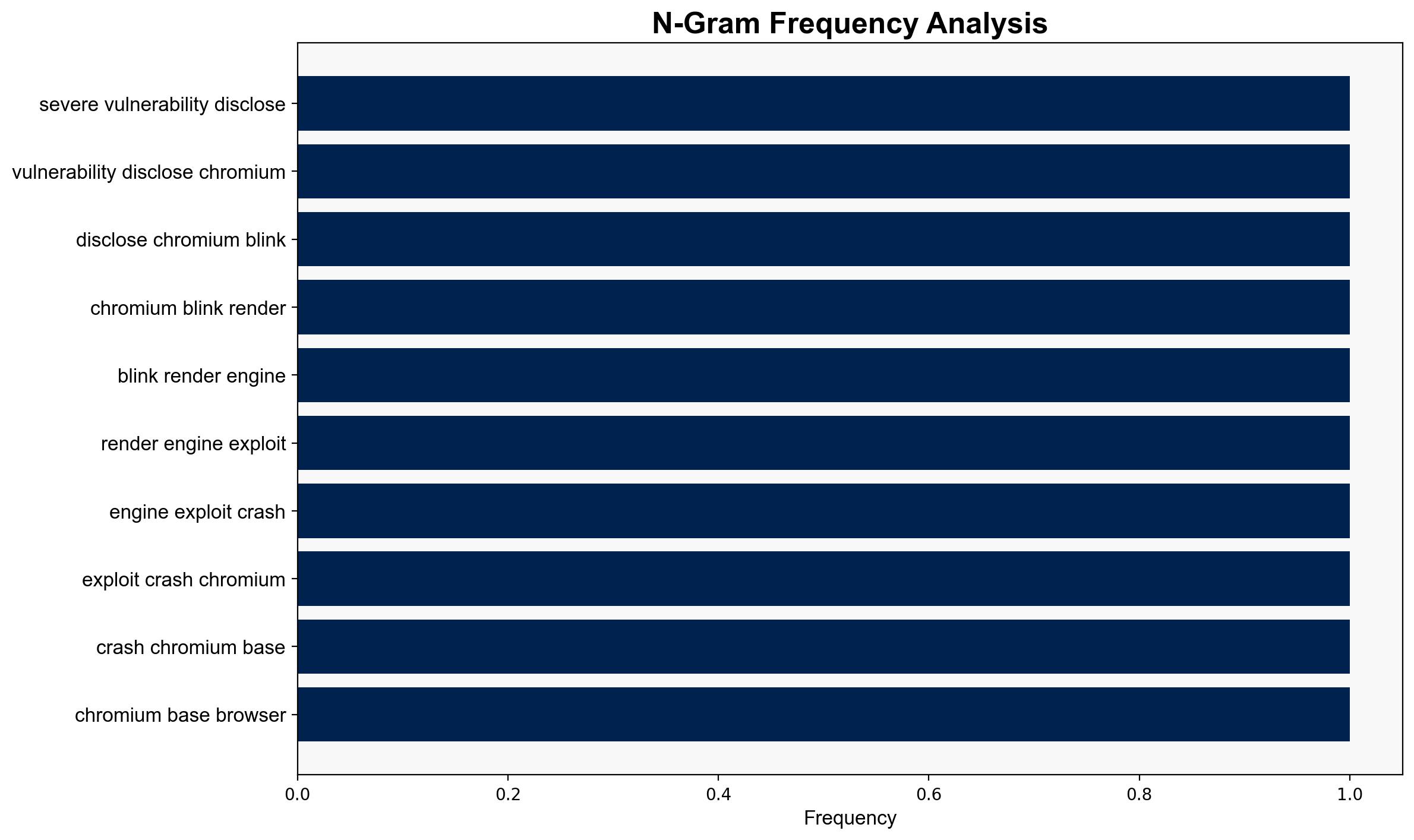 New Brash Exploit Crashes Chromium Browsers Instantly with a Single Malicious URL - Internet - Image 4