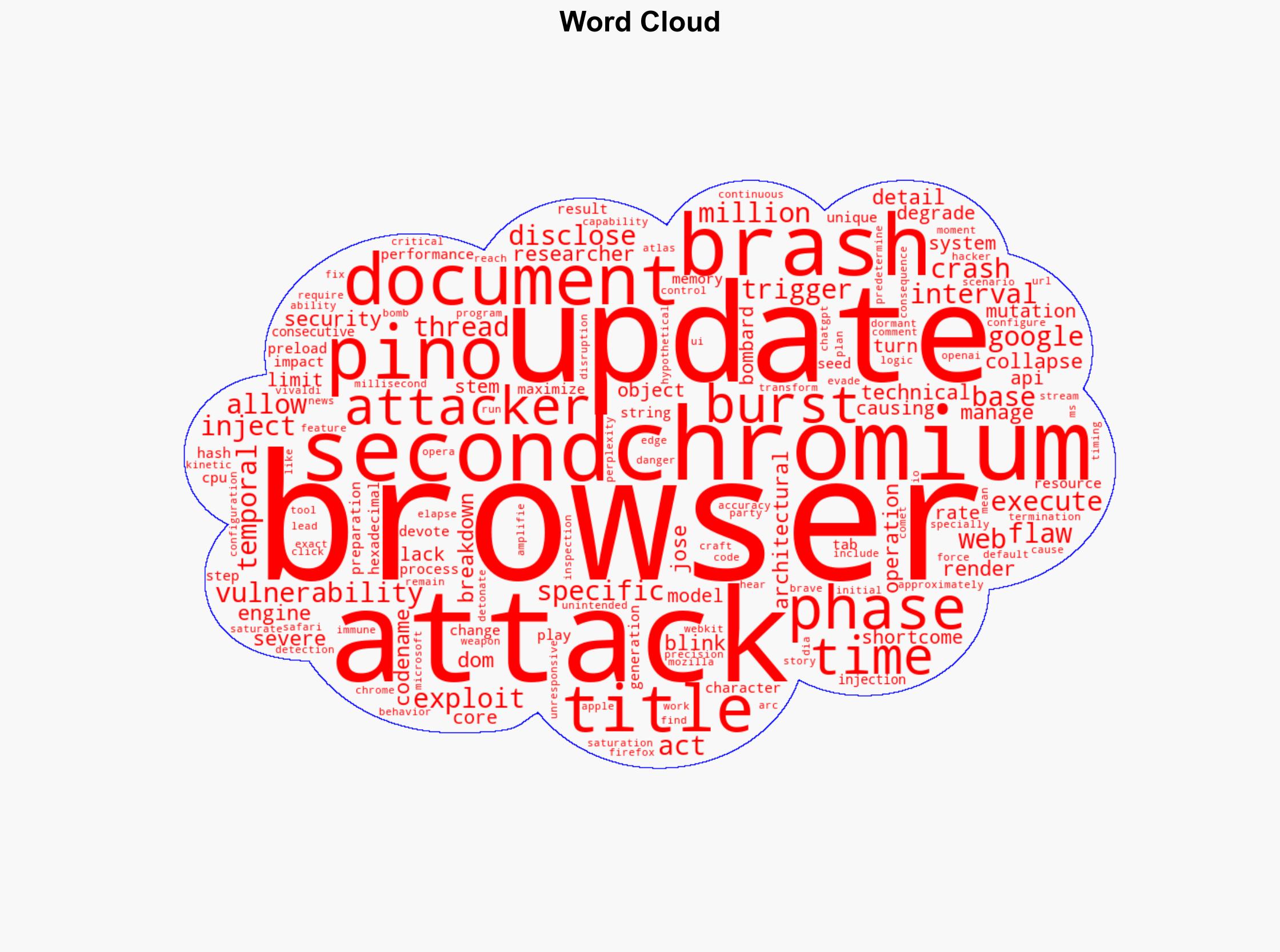 New Brash Exploit Crashes Chromium Browsers Instantly with a Single Malicious URL - Internet - Image 1