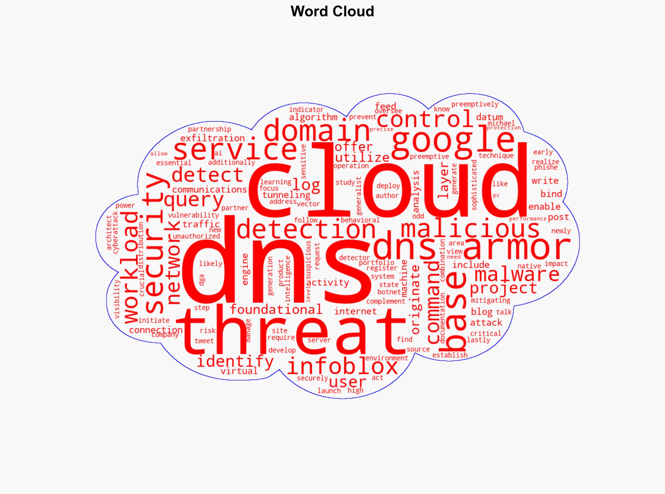 New DNS Armor Service Helps Google Cloud Workloads Preemptively Block Cyber Threats - InfoQ.com - Image 1