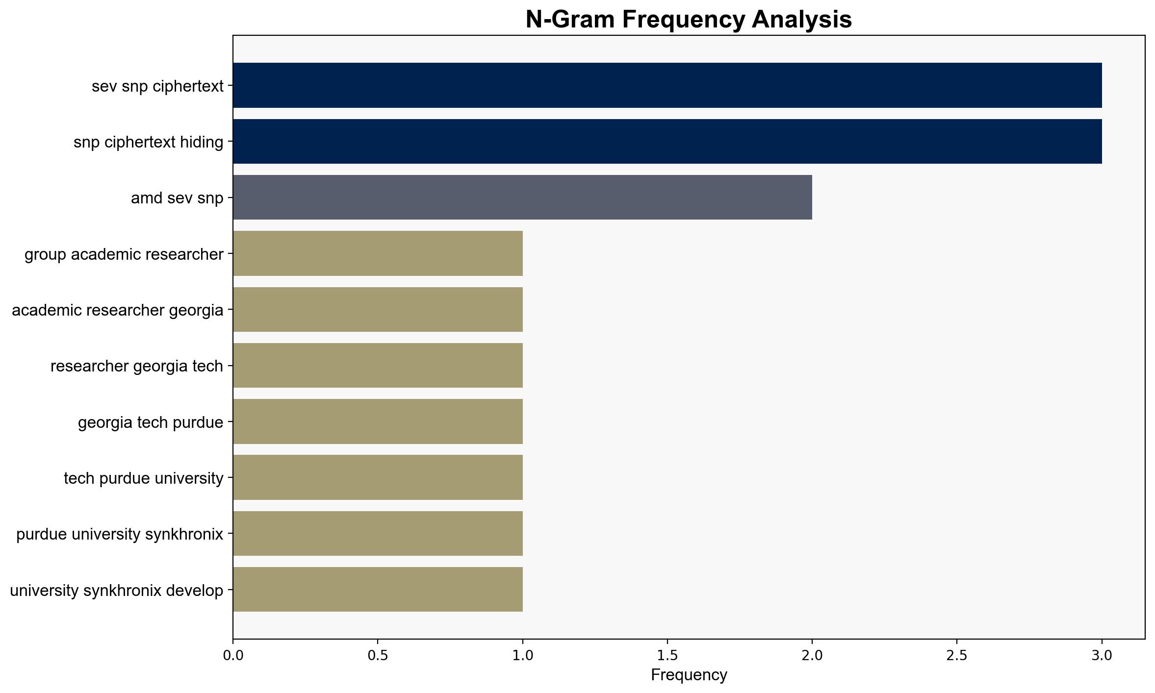 New TEEFail Side-Channel Attack Extracts Secrets from Intel and AMD DDR5 Secure Enclaves - Internet - Image 4