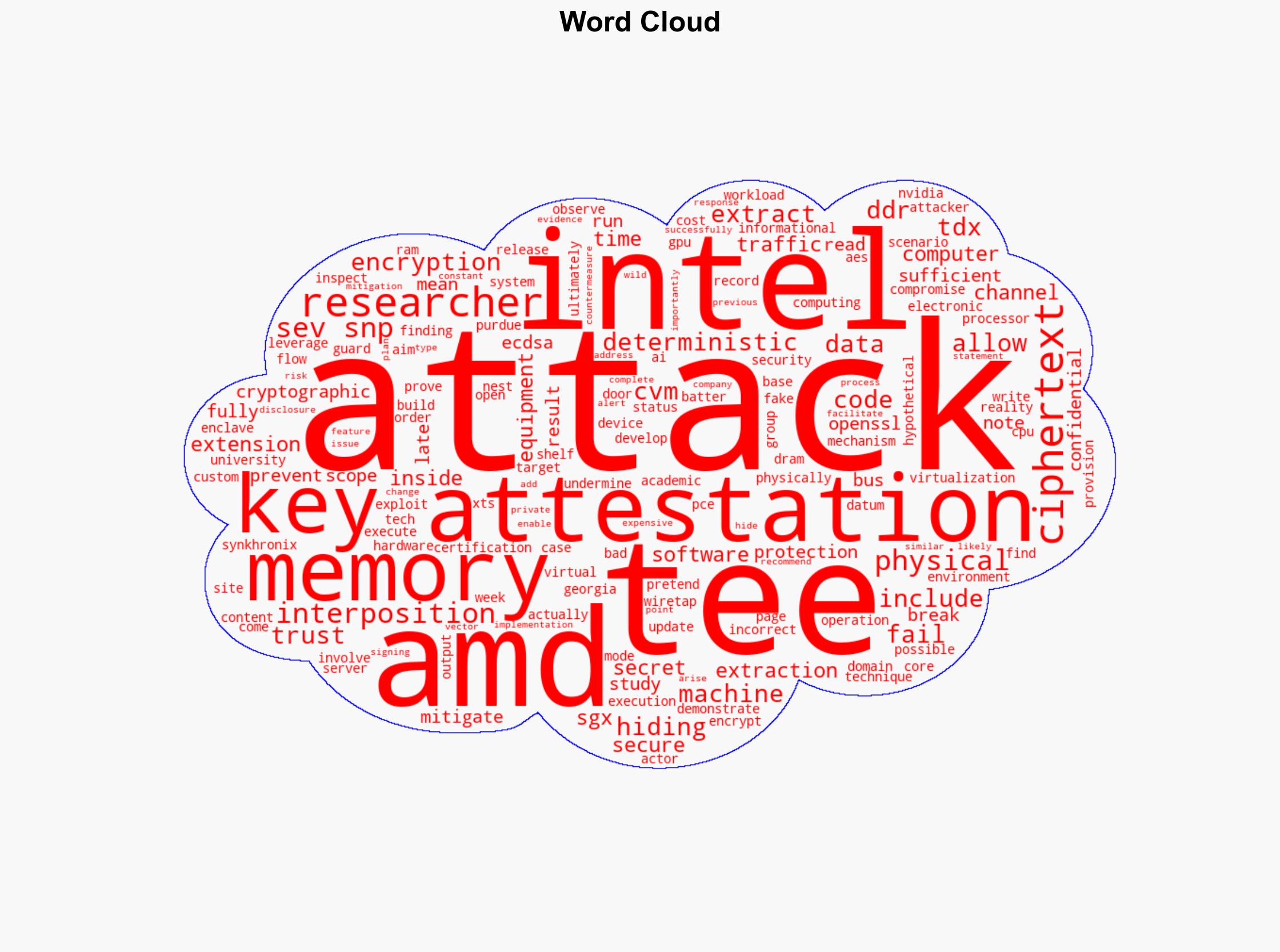 New TEEFail Side-Channel Attack Extracts Secrets from Intel and AMD DDR5 Secure Enclaves - Internet - Image 1