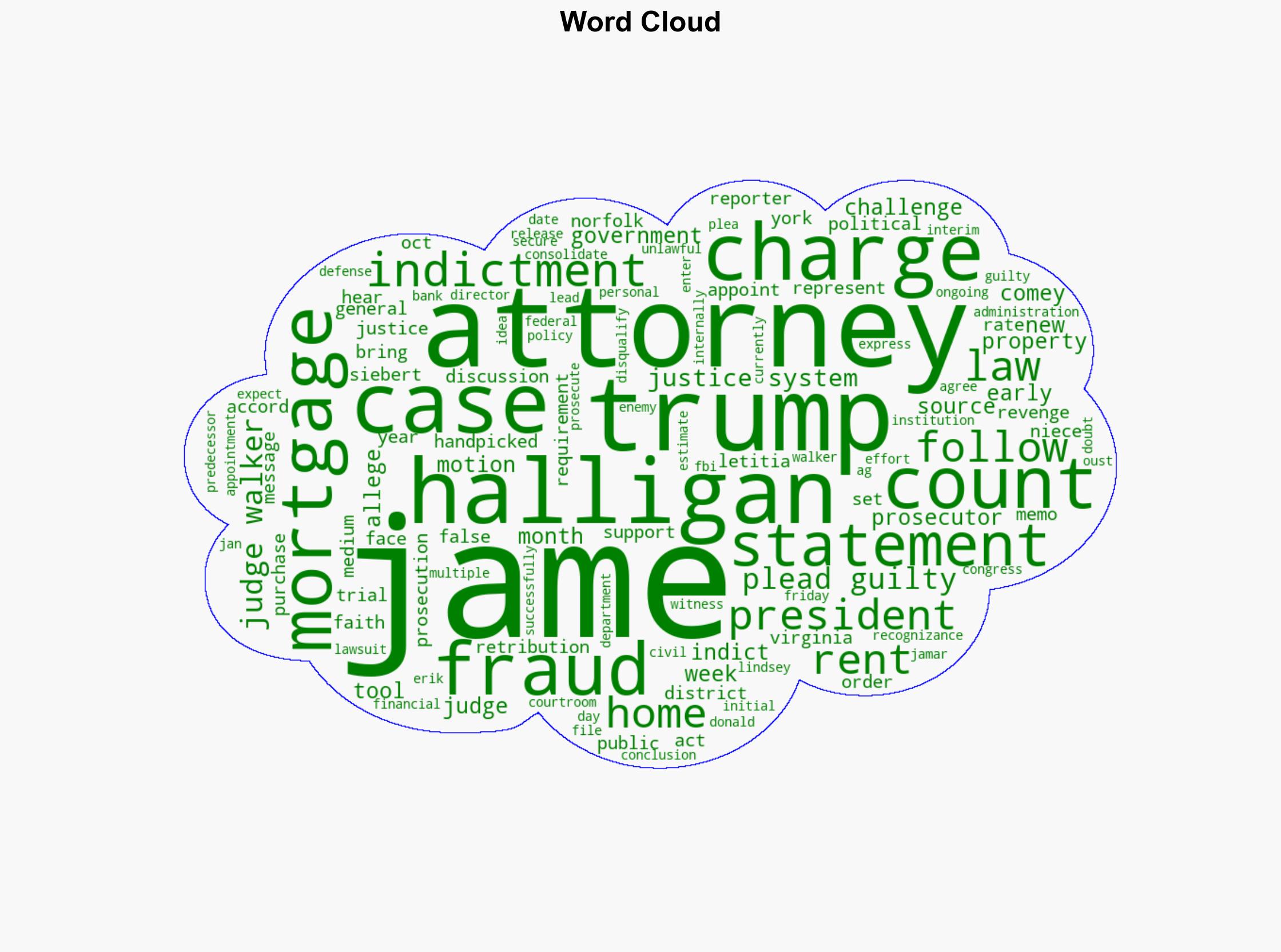 New York AG Letitia James set to be arraigned on mortgage fraud charges - ABC News - Image 1