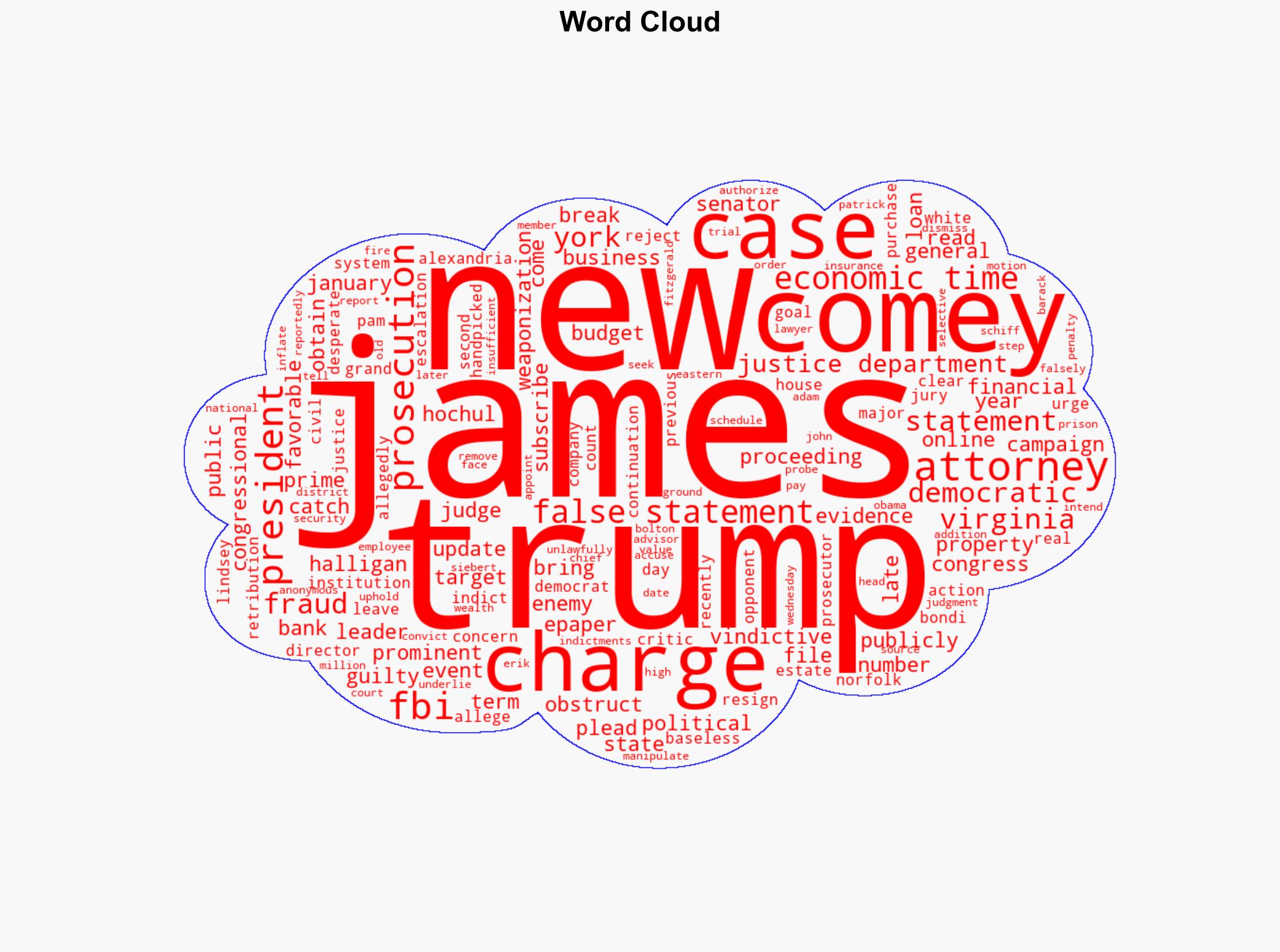 New York Attorney General Letitia James a Trump foe indicted - The Times of India - Image 1