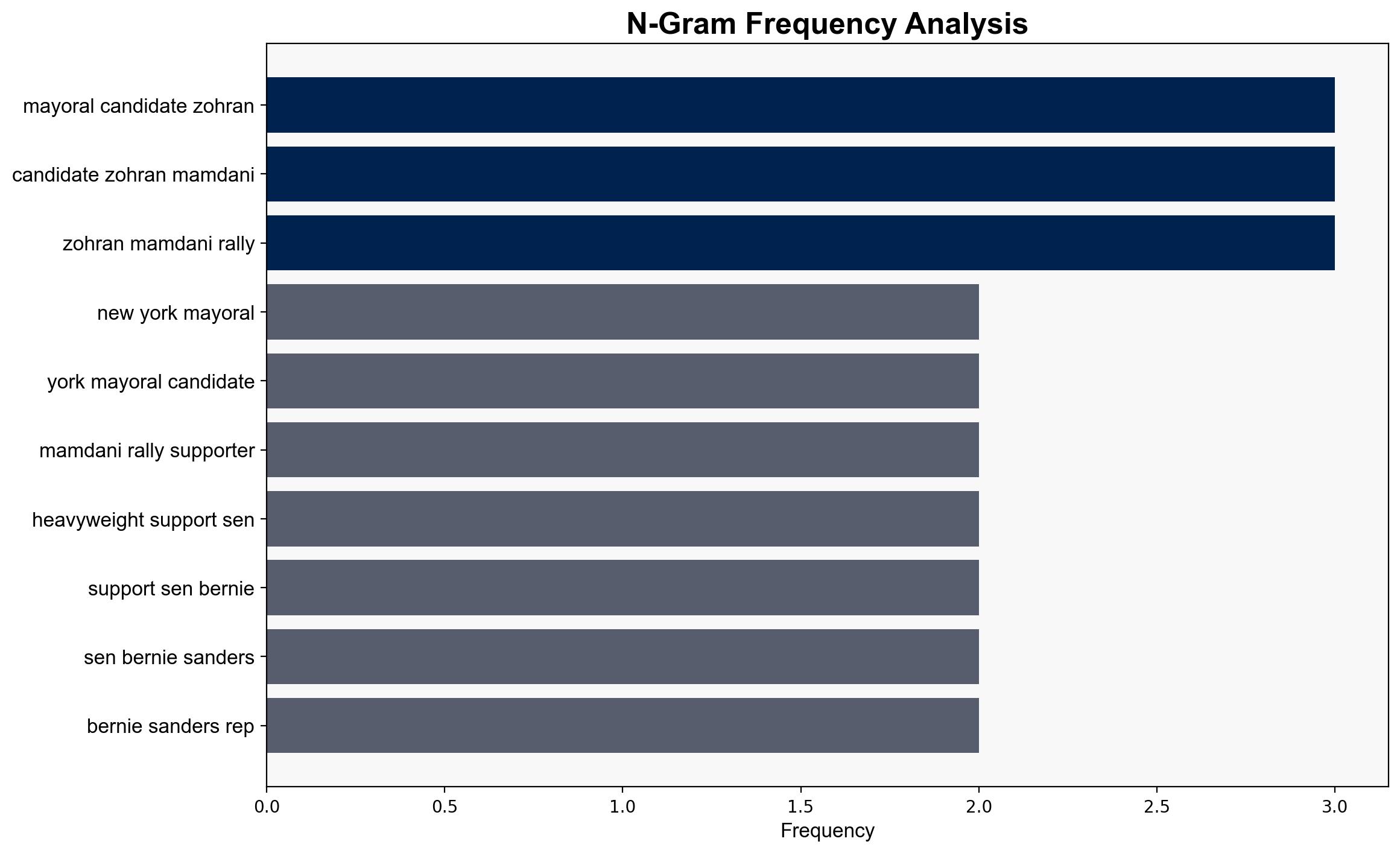 New York mayoral candidate Zohran Mamdani rallies voters with support from Bernie Sanders and AOC - ABC News - Image 4