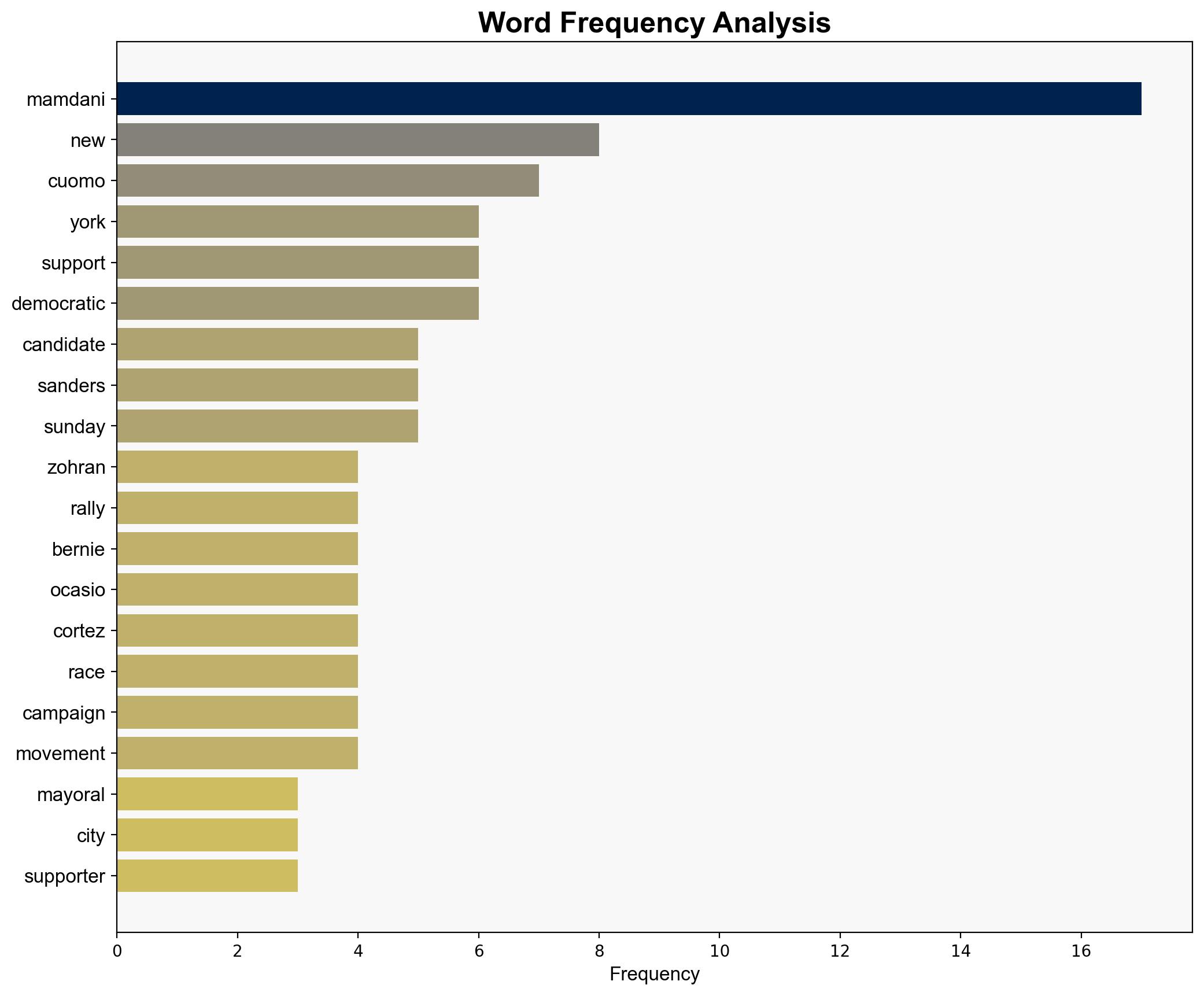 New York mayoral candidate Zohran Mamdani rallies voters with support from Bernie Sanders and AOC - ABC News - Image 3