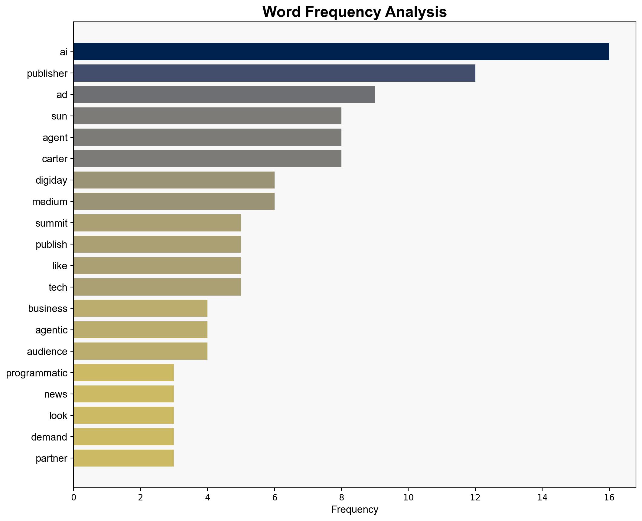 News Corp-owned UK tabloid The Sun is building an AI agent for its programmatic business - Digiday - Image 3