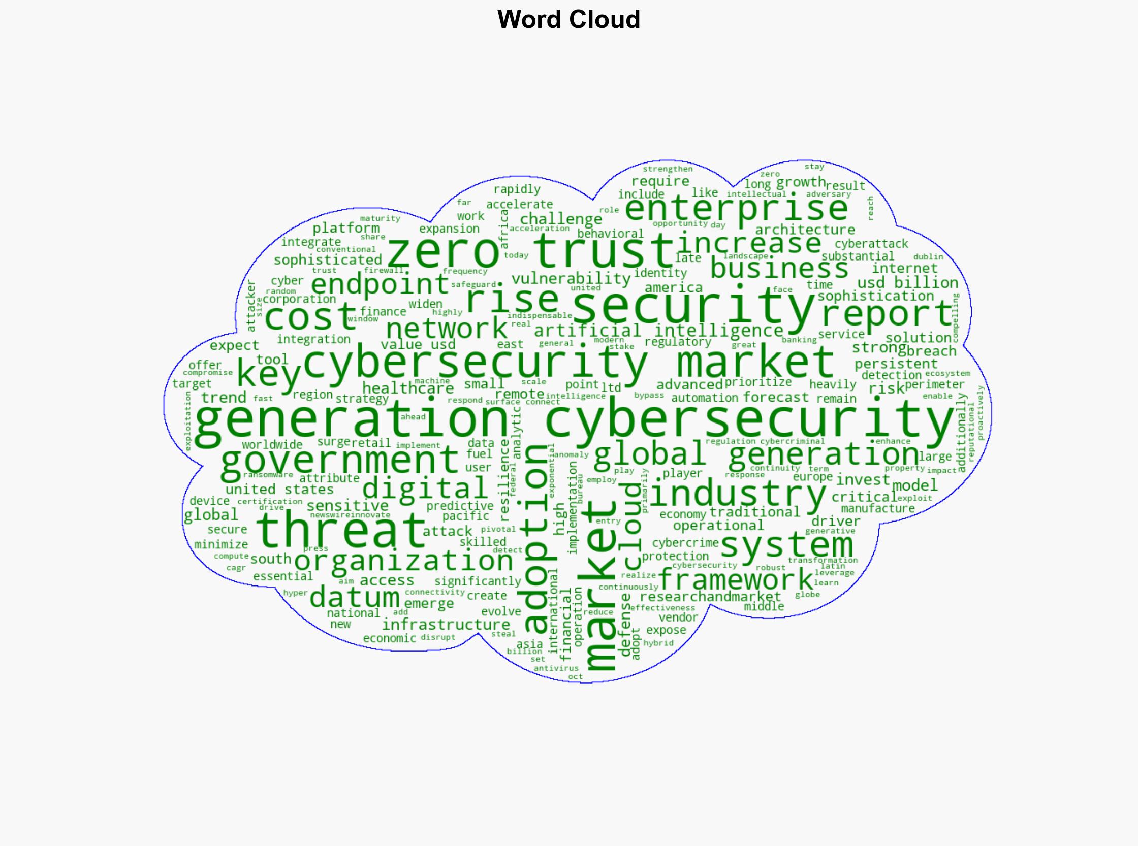 Next-Gen Cybersecurity Market Forecast to 2030 with Historical Analysis Since 2020 - Palo Alto Networks CrowdStrike and Fortinet Lead the 21 Billion Industry - GlobeNewswire - Image 1