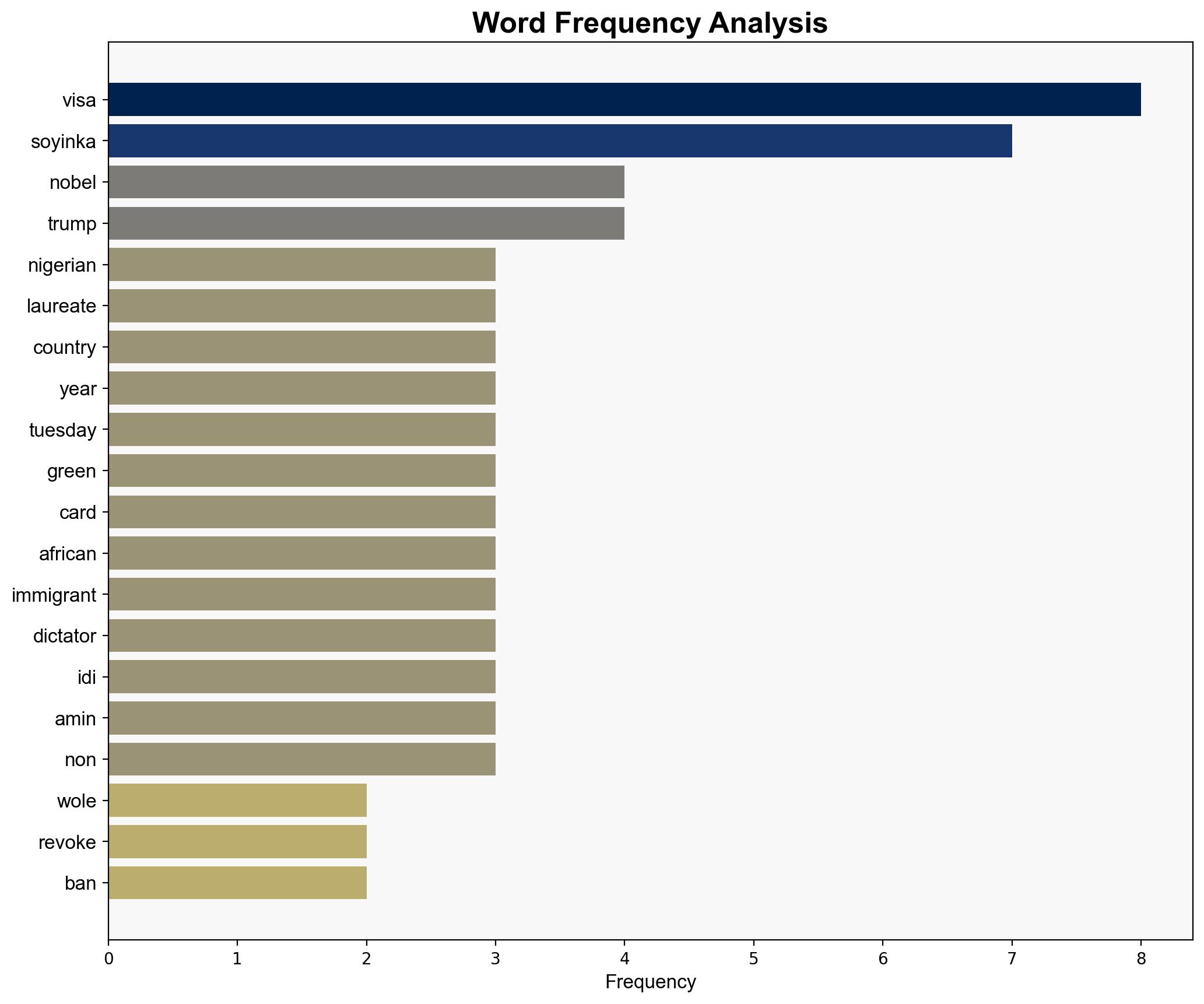 Nigerian Nobel laureate Wole Soyinka says US revoked his visa - BBC News - Image 3