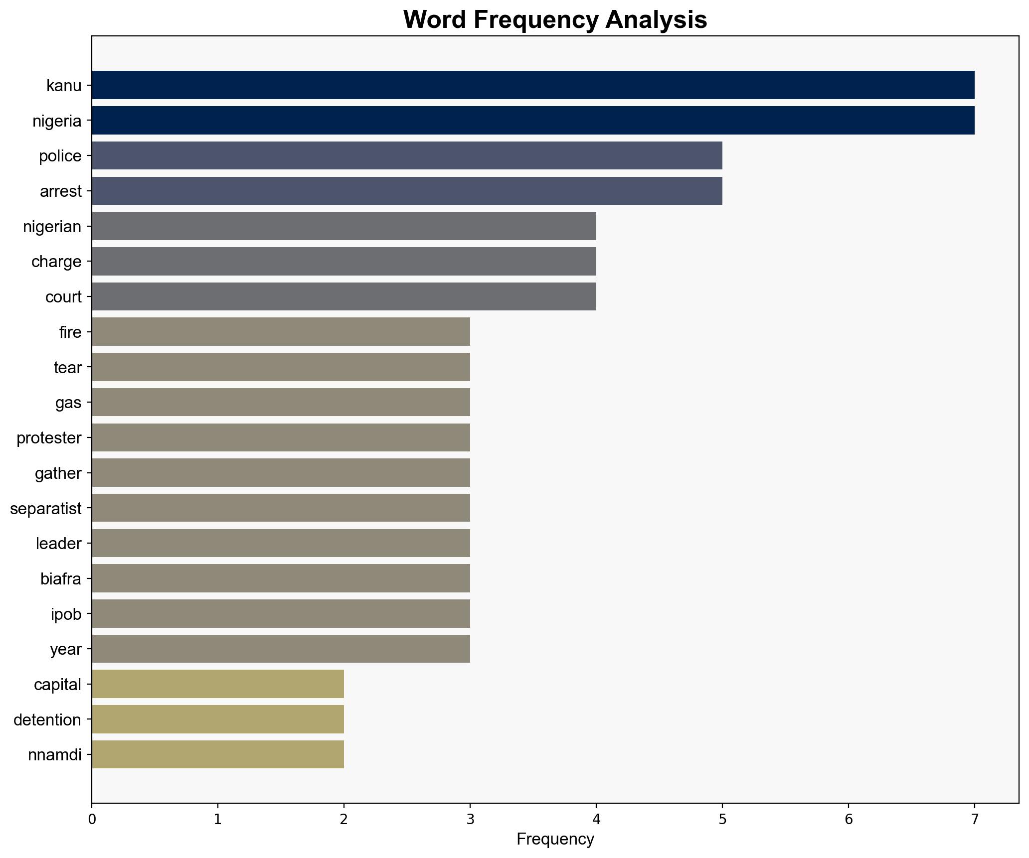 Nigerian police fire tear gas as protesters gather over separatist leader - BBC News - Image 3
