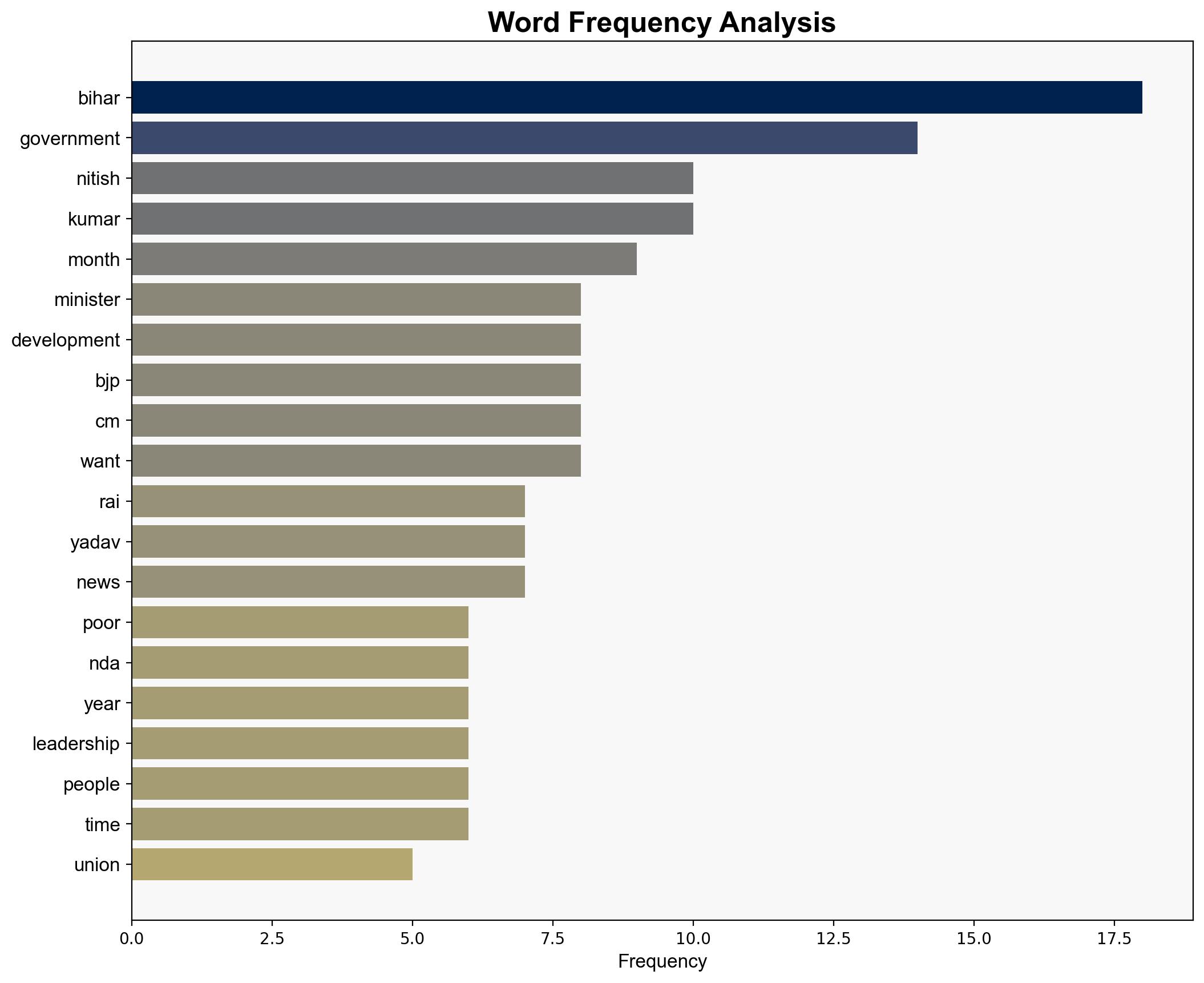 Nityanand Rai attacks Tejashwi Yadavs 20-month Bihar promise cites risk of 'robberies land grabs' - The Times of India - Image 3