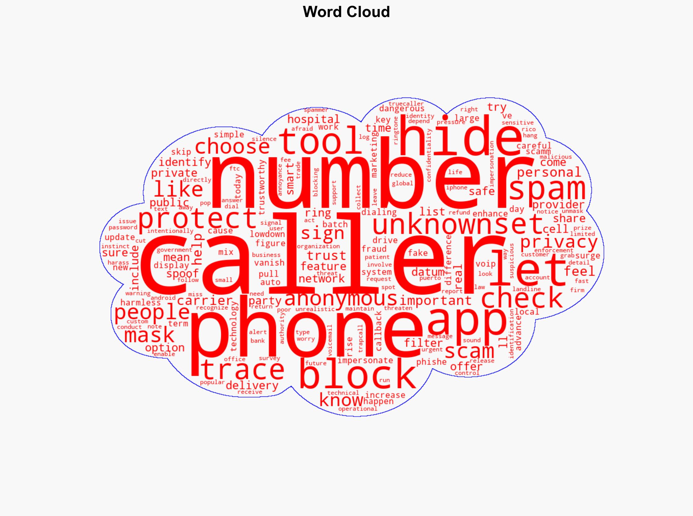 No Caller ID Calls Are Back Heres How to Stay Safe and Identify Them - Android Headlines - Image 1