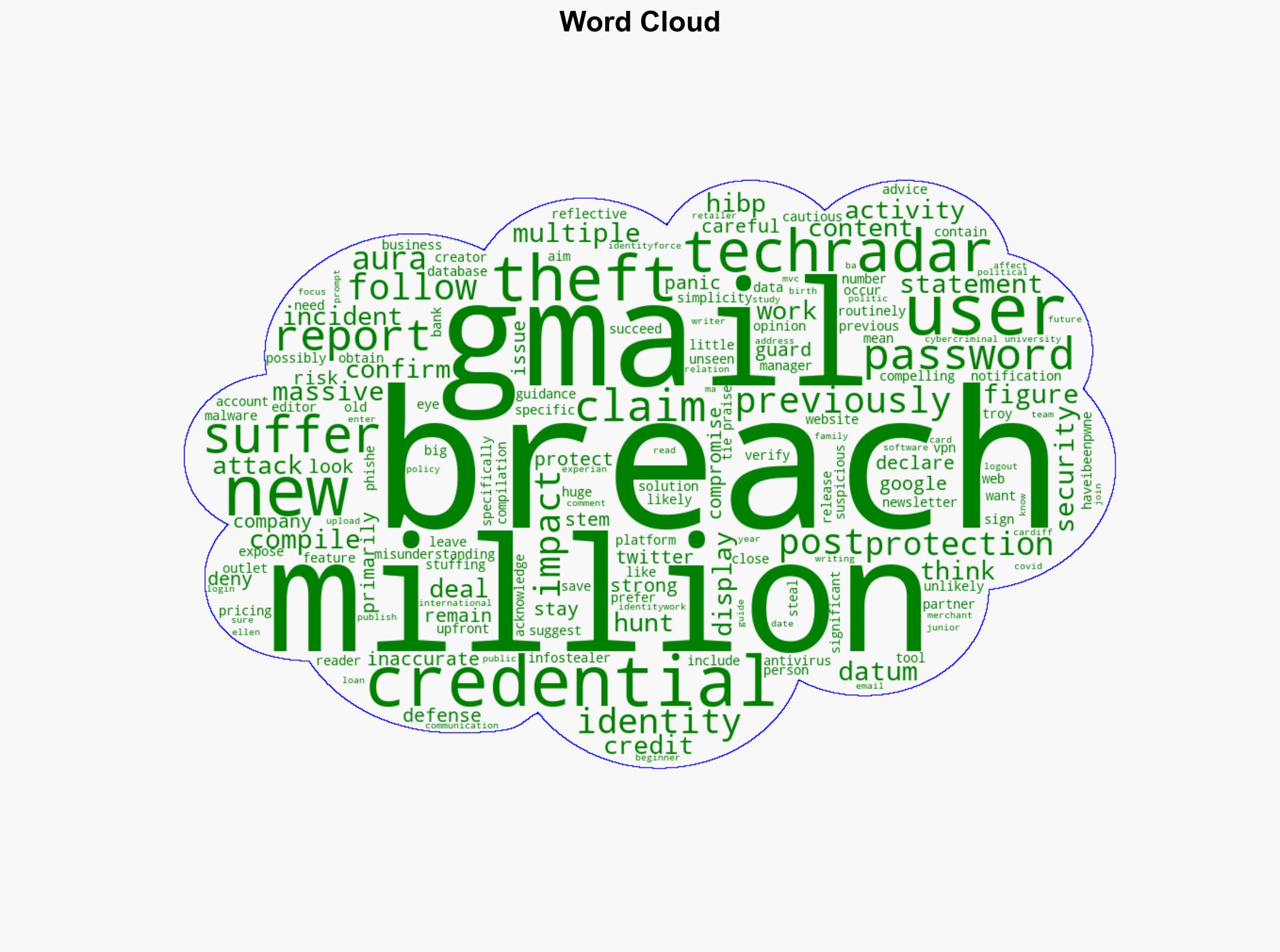 No Gmail has not suffered a massive 183 million passwords breach - but you should still look after your data - TechRadar - Image 1