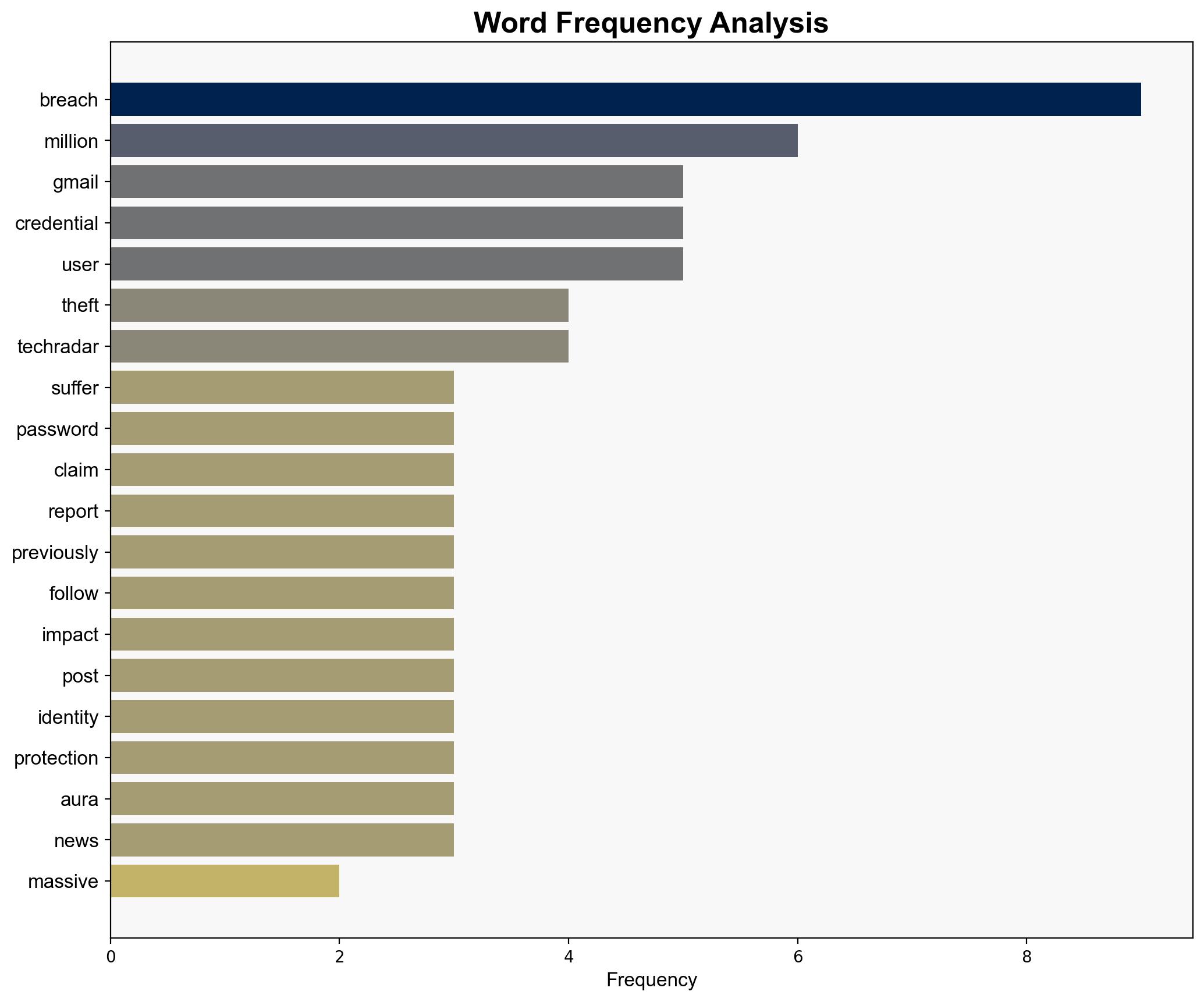 No Gmail has not suffered a massive 183 million passwords breach - but you should still look after your data - TechRadar - Image 3