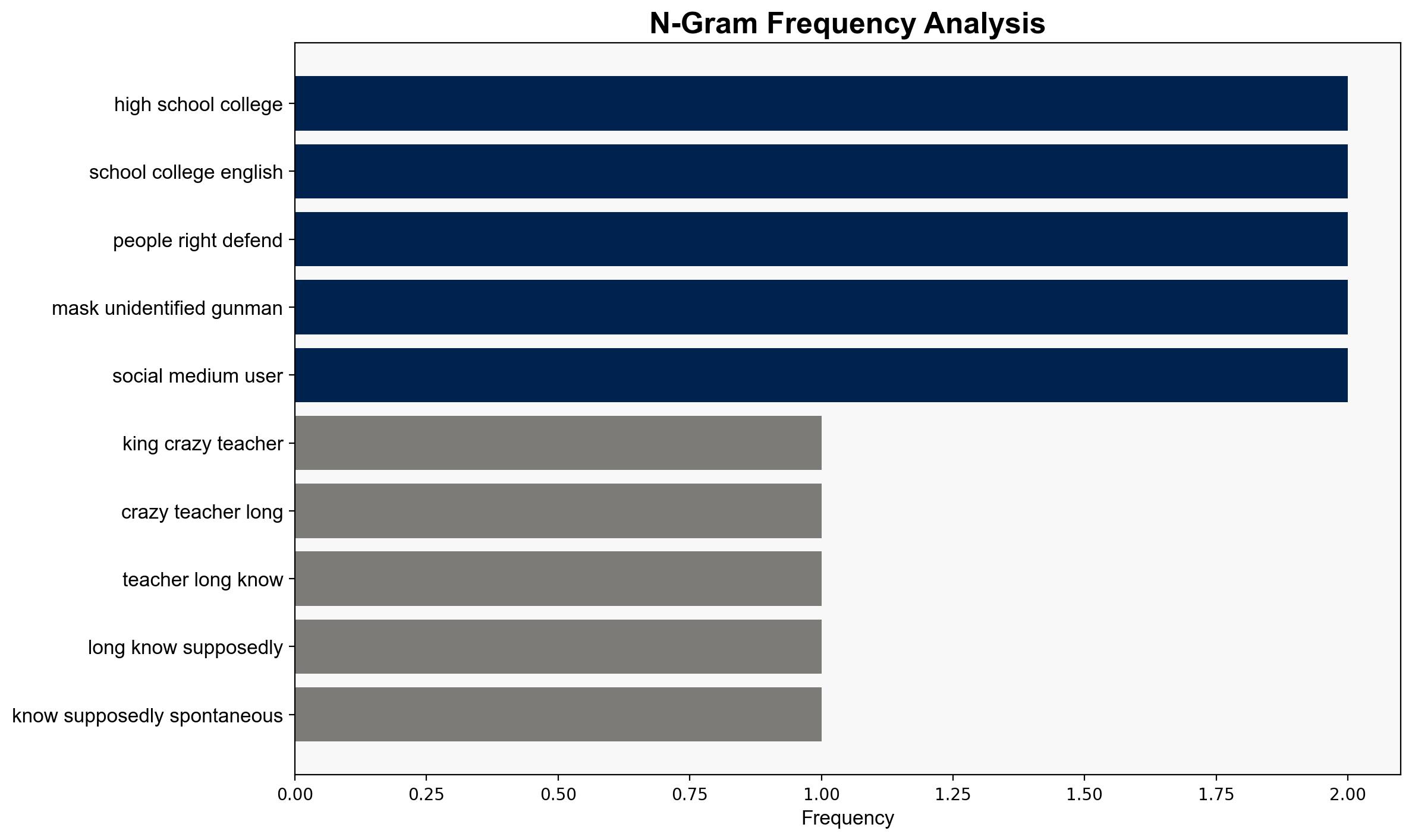 No Kingscrazy teachers - Americanthinker.com - Image 4