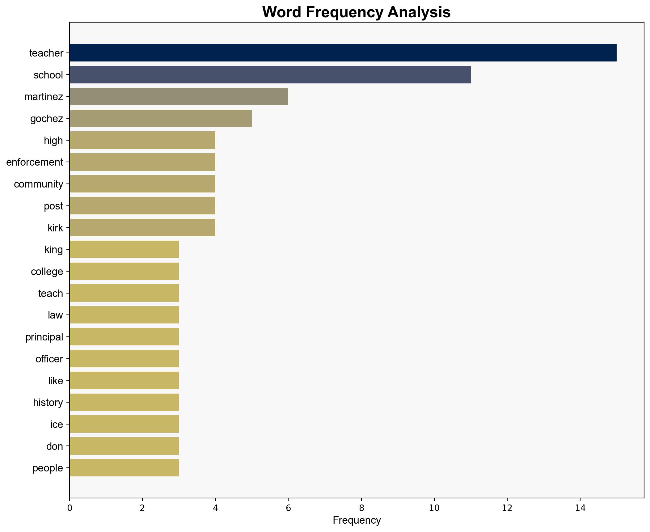 No Kingscrazy teachers - Americanthinker.com - Image 3
