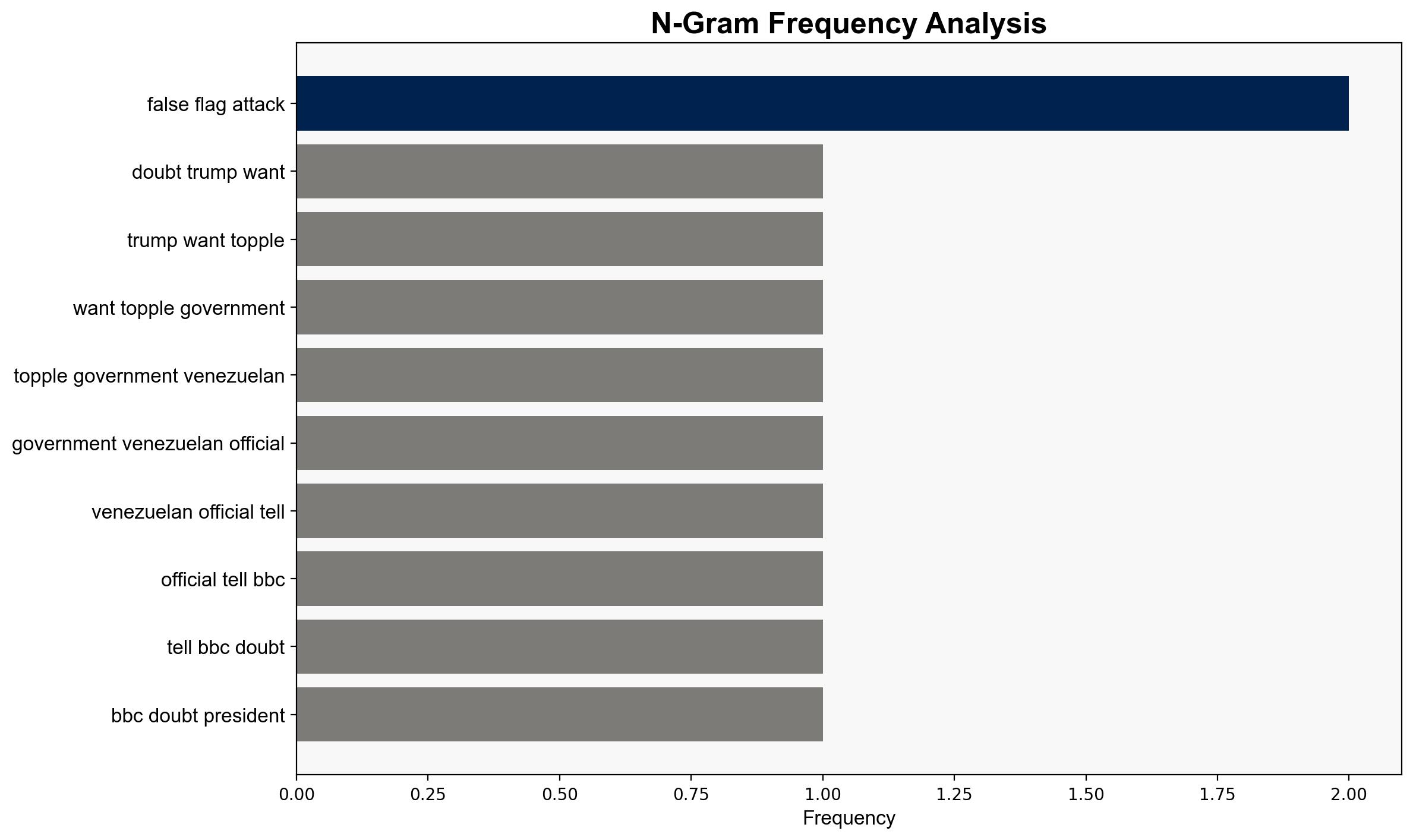 'No doubt' Trump wants to topple our government Venezuelan official tells BBC - BBC News - Image 4